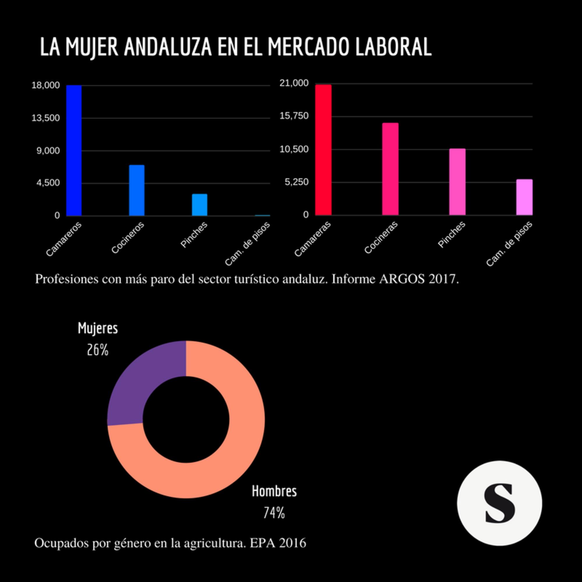 infografia mujer mercado laboral