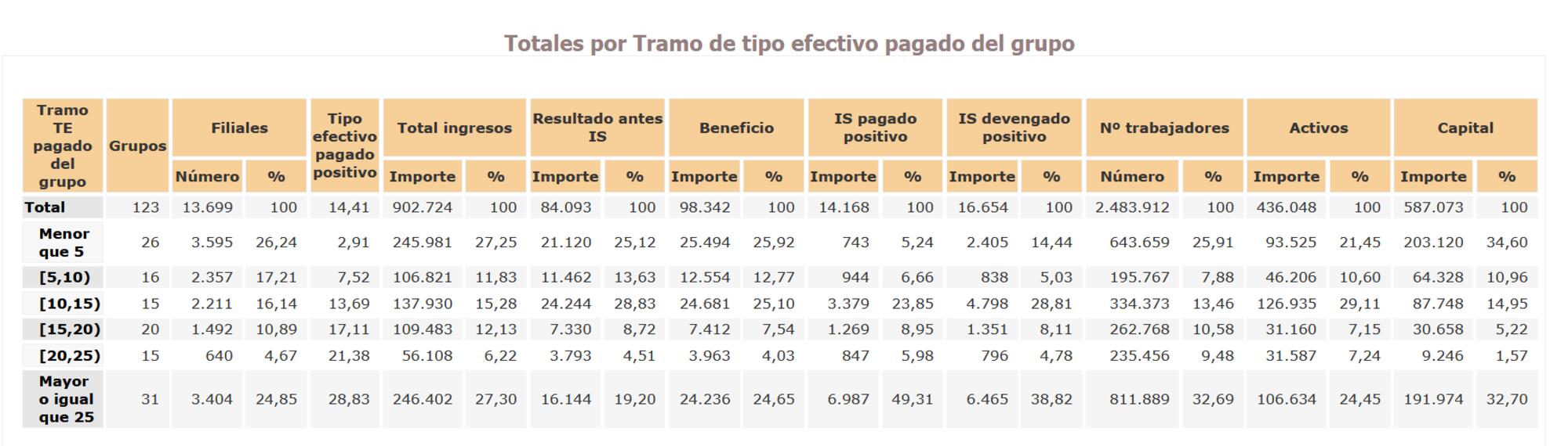 País por País 2021