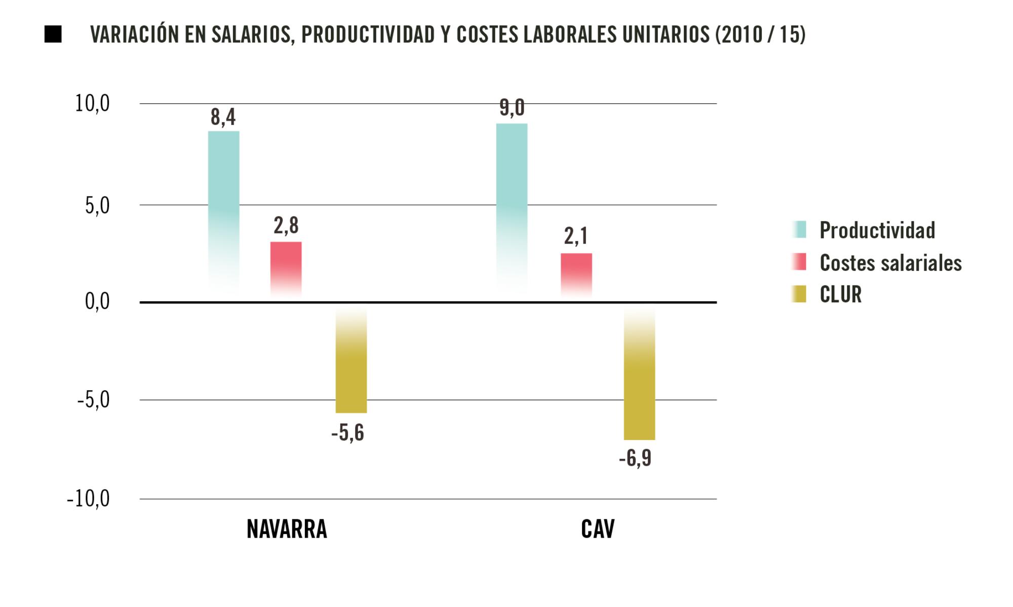 Infografía jornada laboral