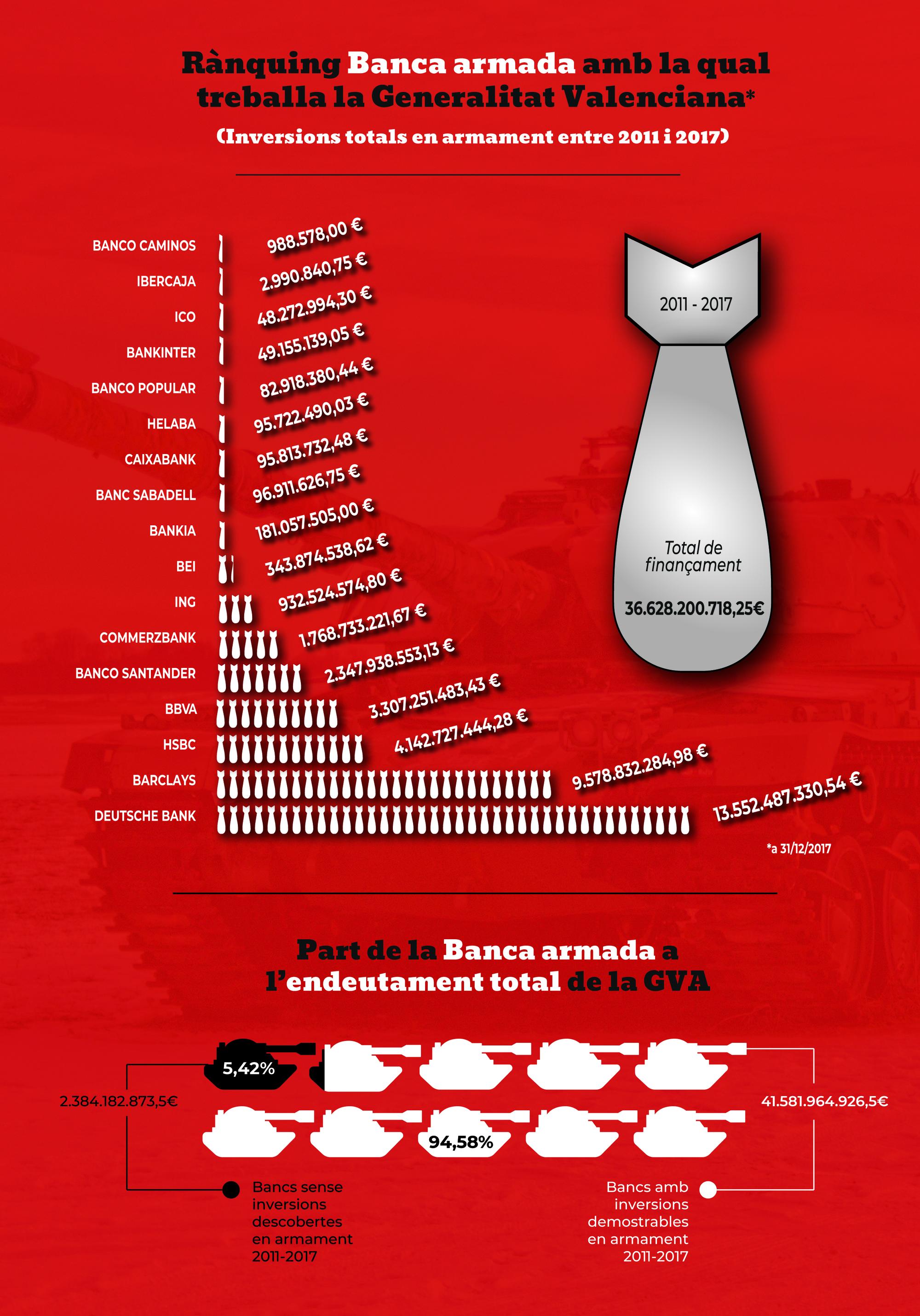 Banca Armada País Valencià 1