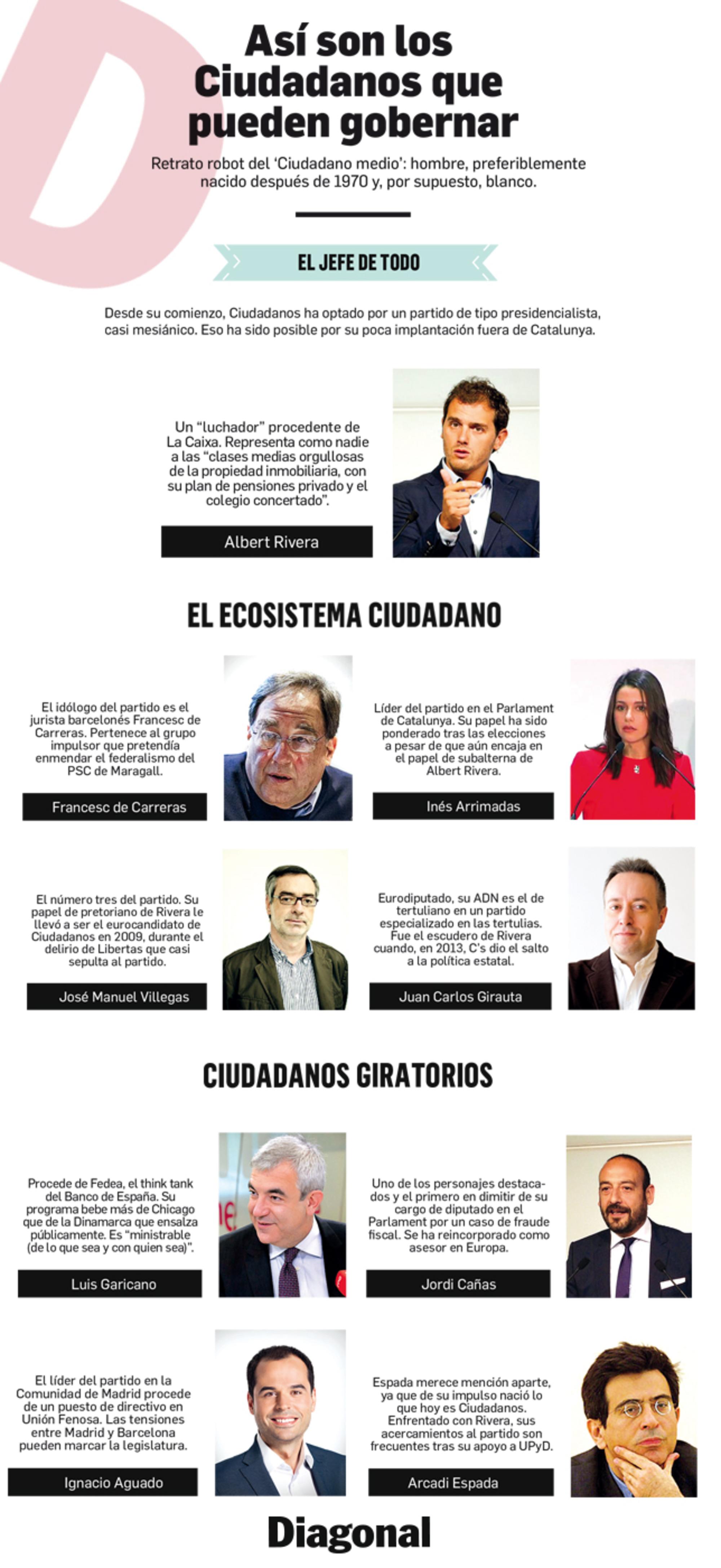 Info ciudadanos