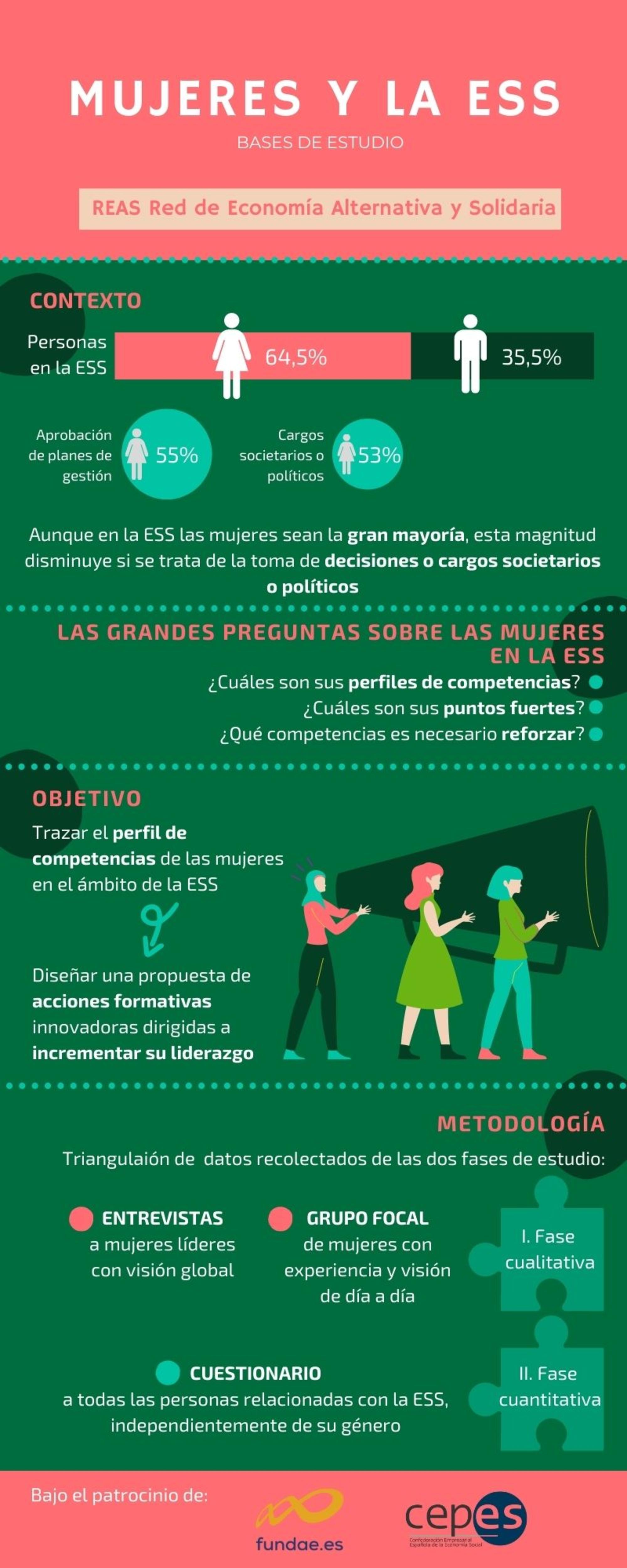 Infografía Mujeres y la ESS