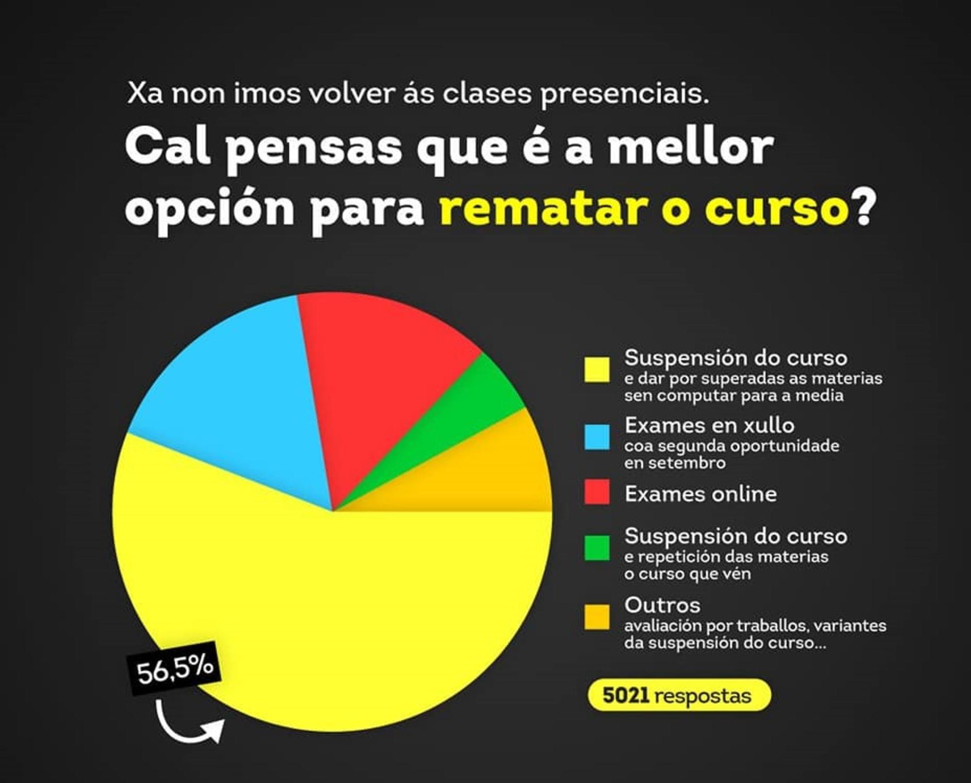 Infografía Anega