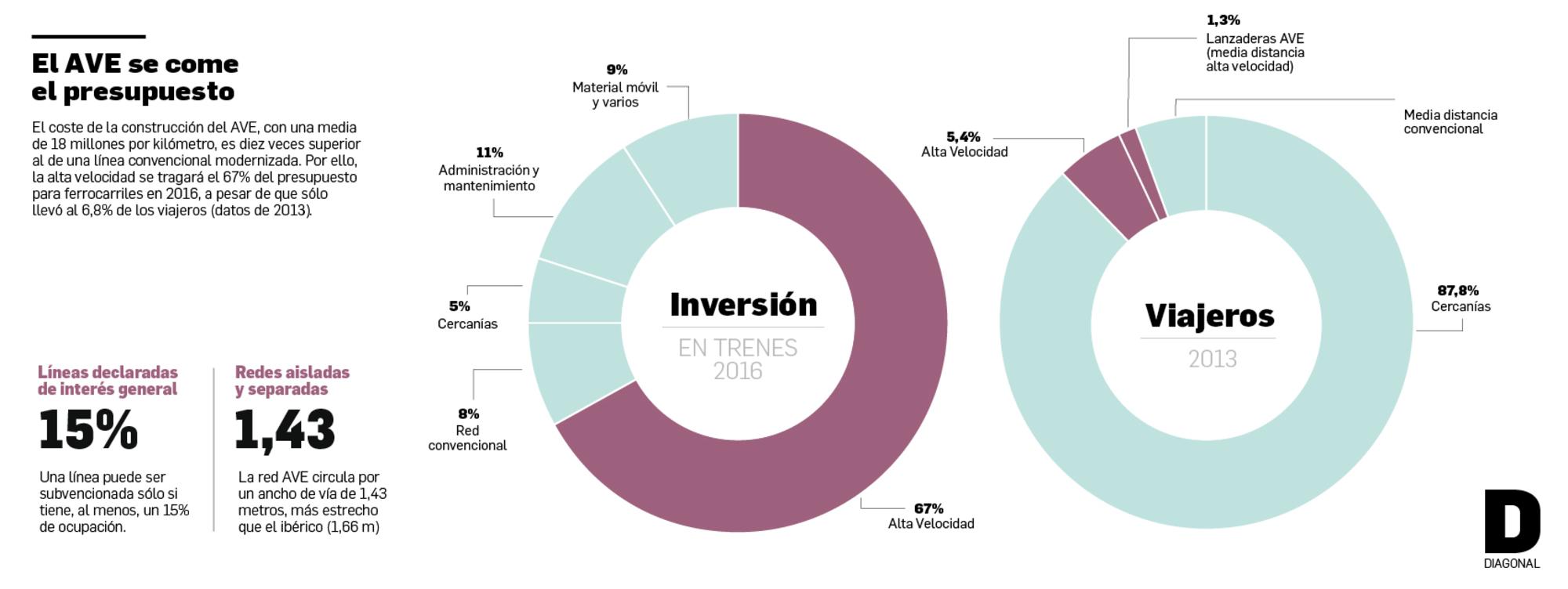 Gráfico alta velocidad 2