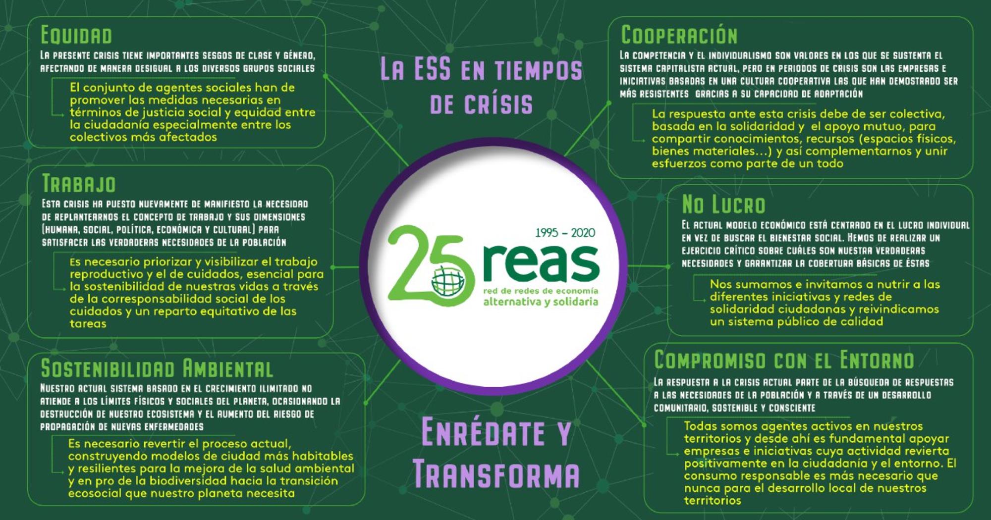 En tiempos  de crisis enrédate con la ESS