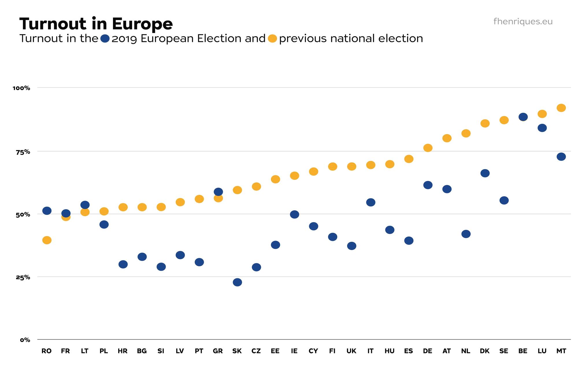 votacion europeas 1