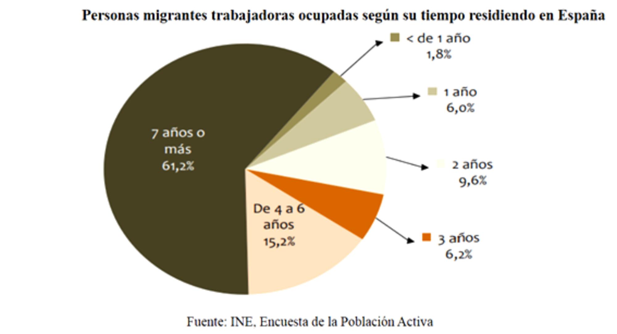 G6-Migracion-y-trabajo