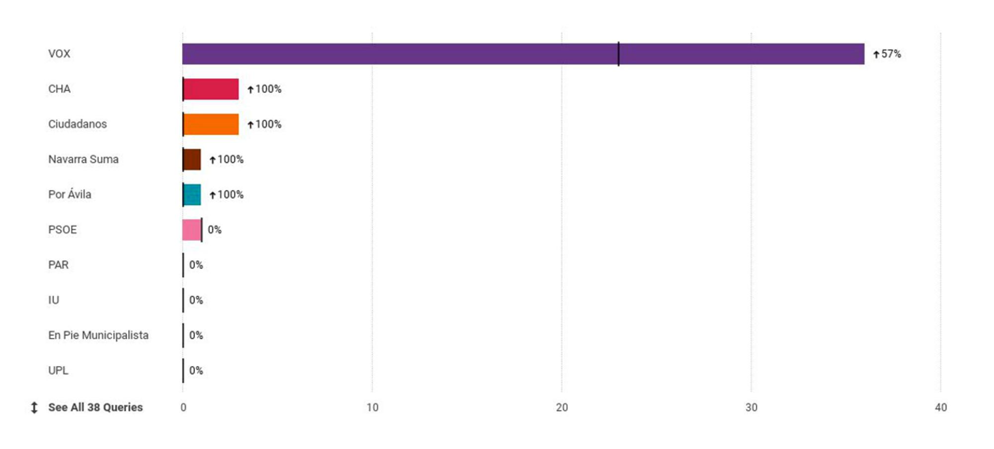 Menas Gráfico 7