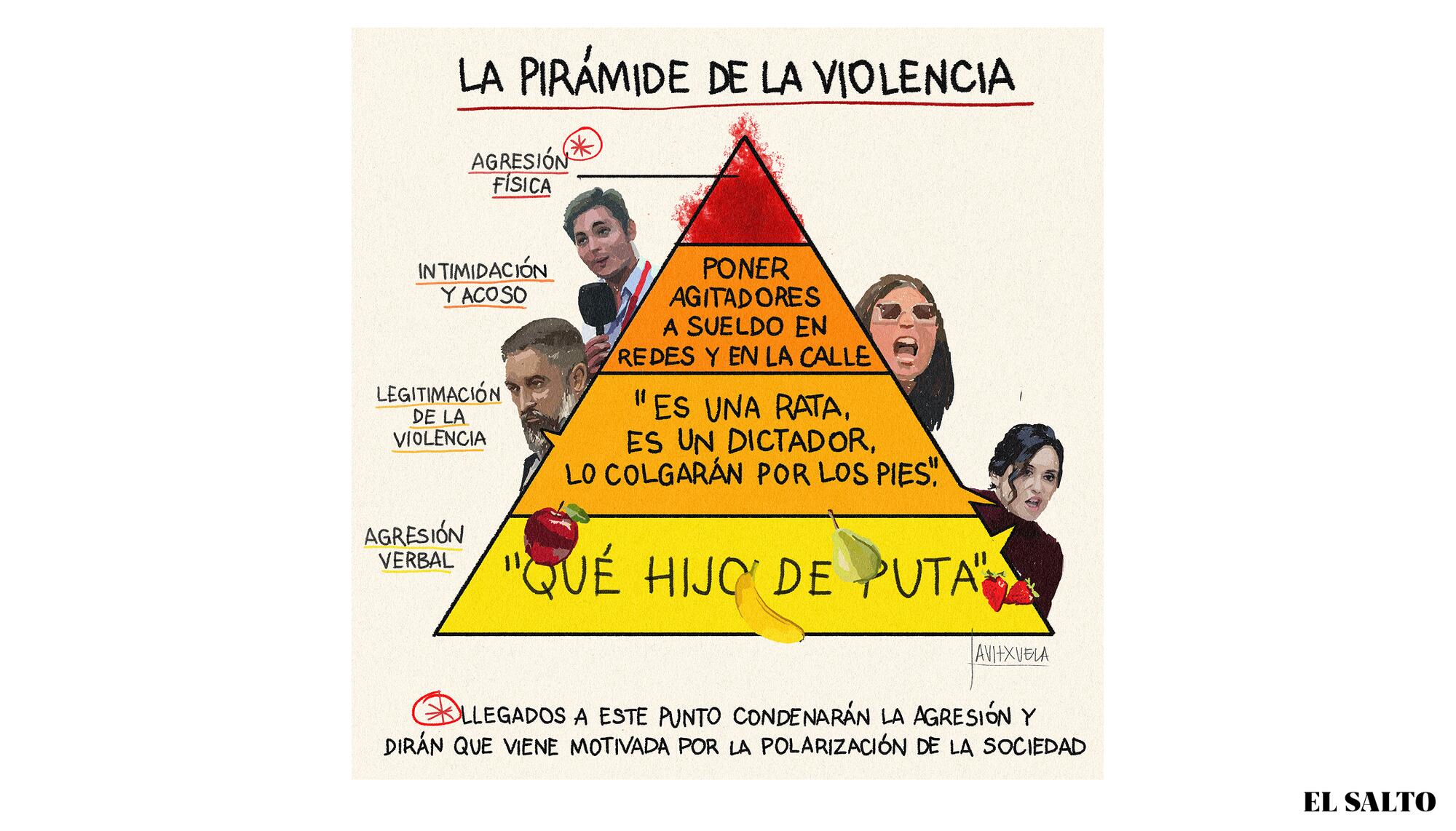La pirámide de la violencia, por javitxuela