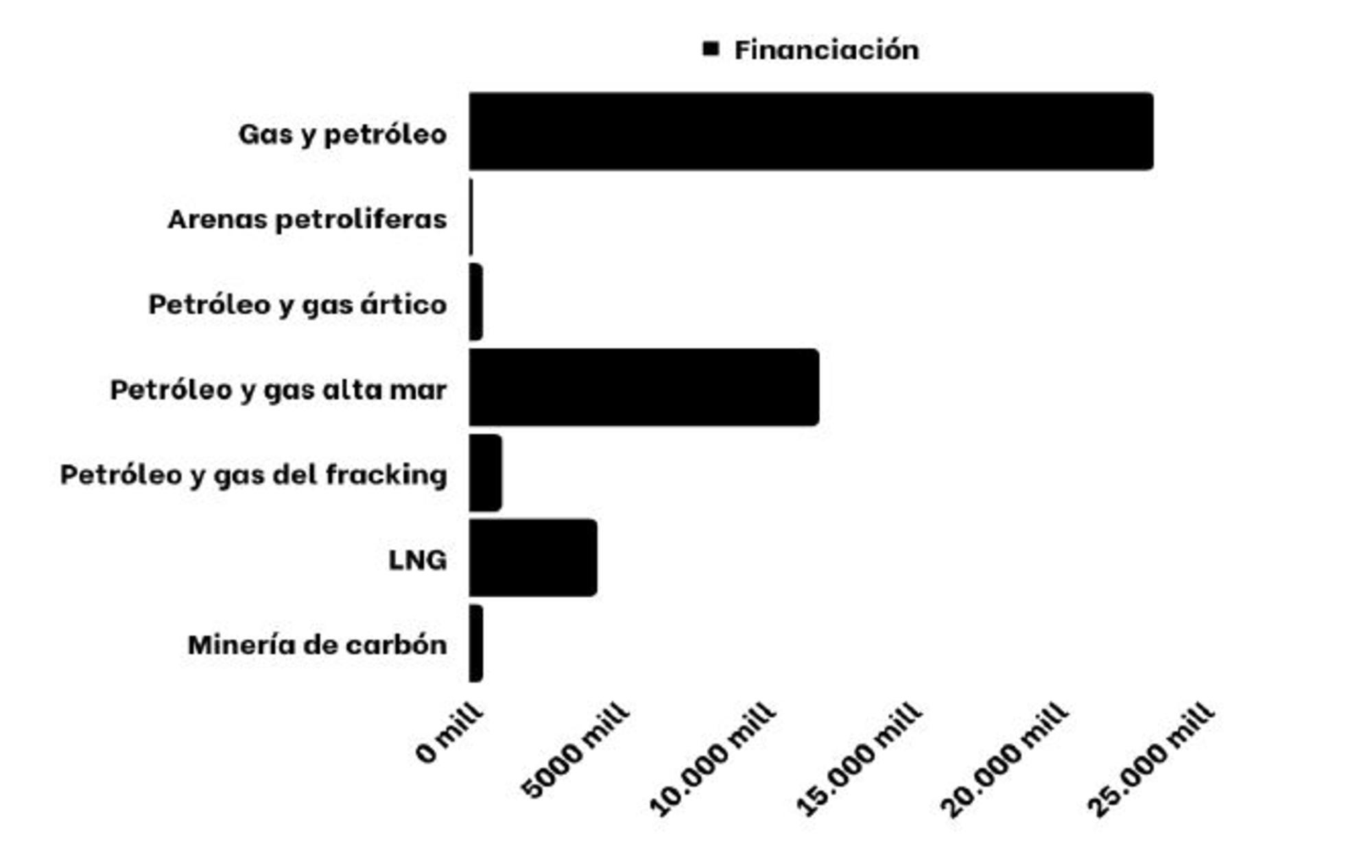 Inversiones fosiles Santander