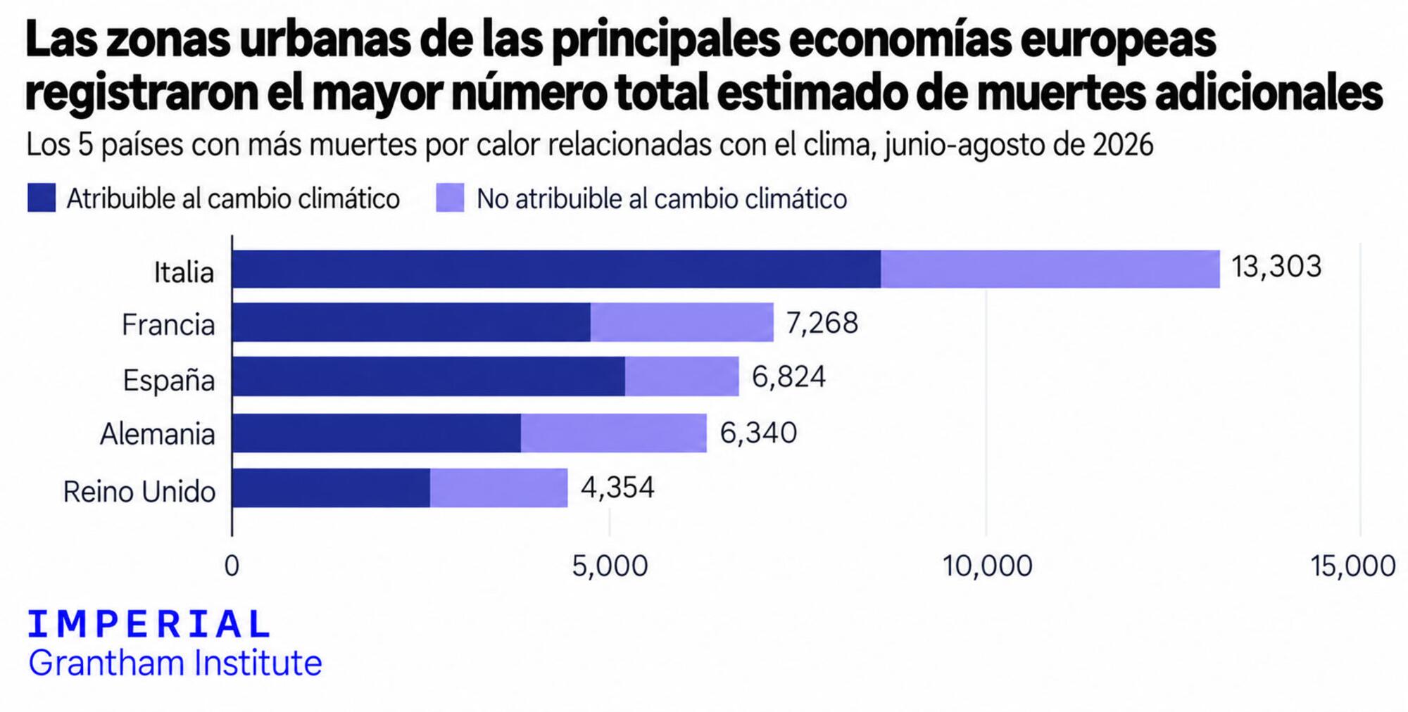 Muertes por calor en Europa