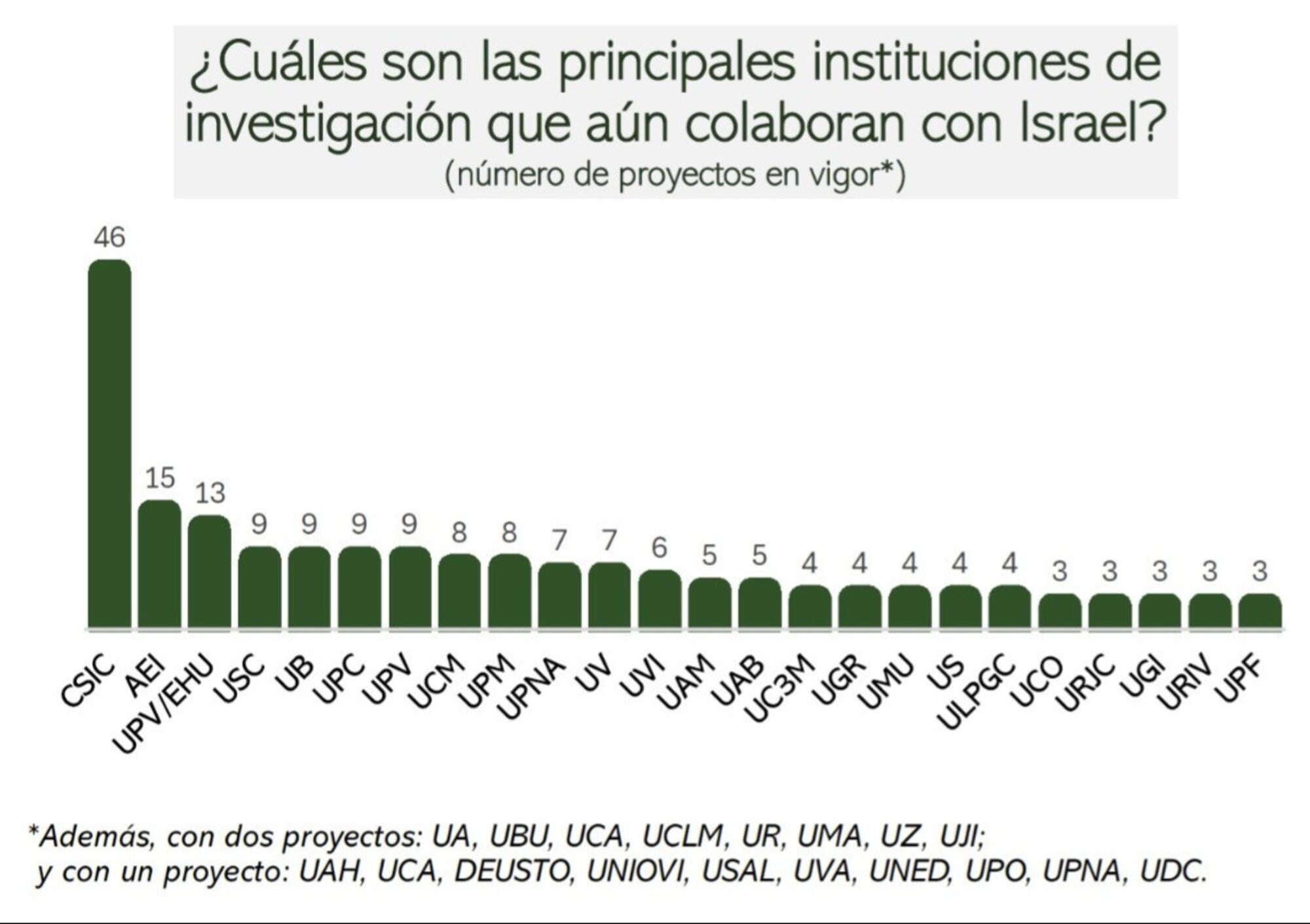 PRINCIPALES COLABS ESP con IL