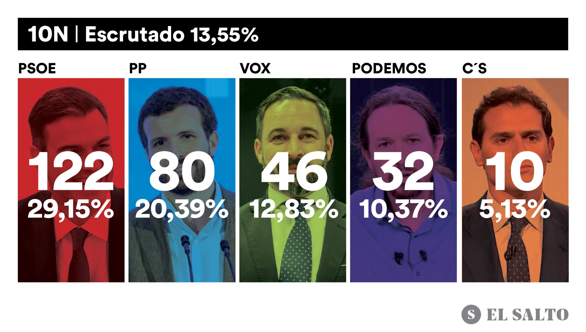 ESCRUTINIO 13