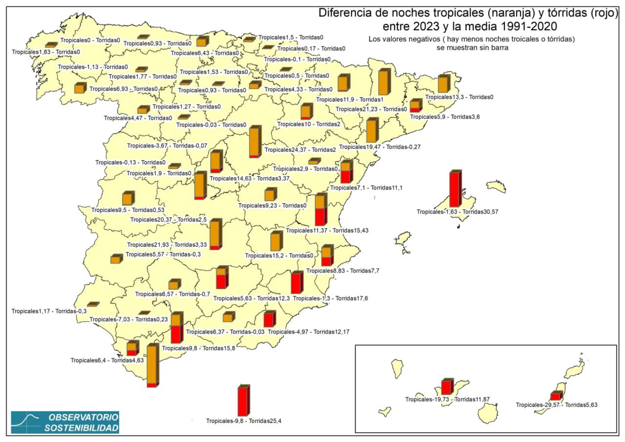 informe OS noches torridas 1