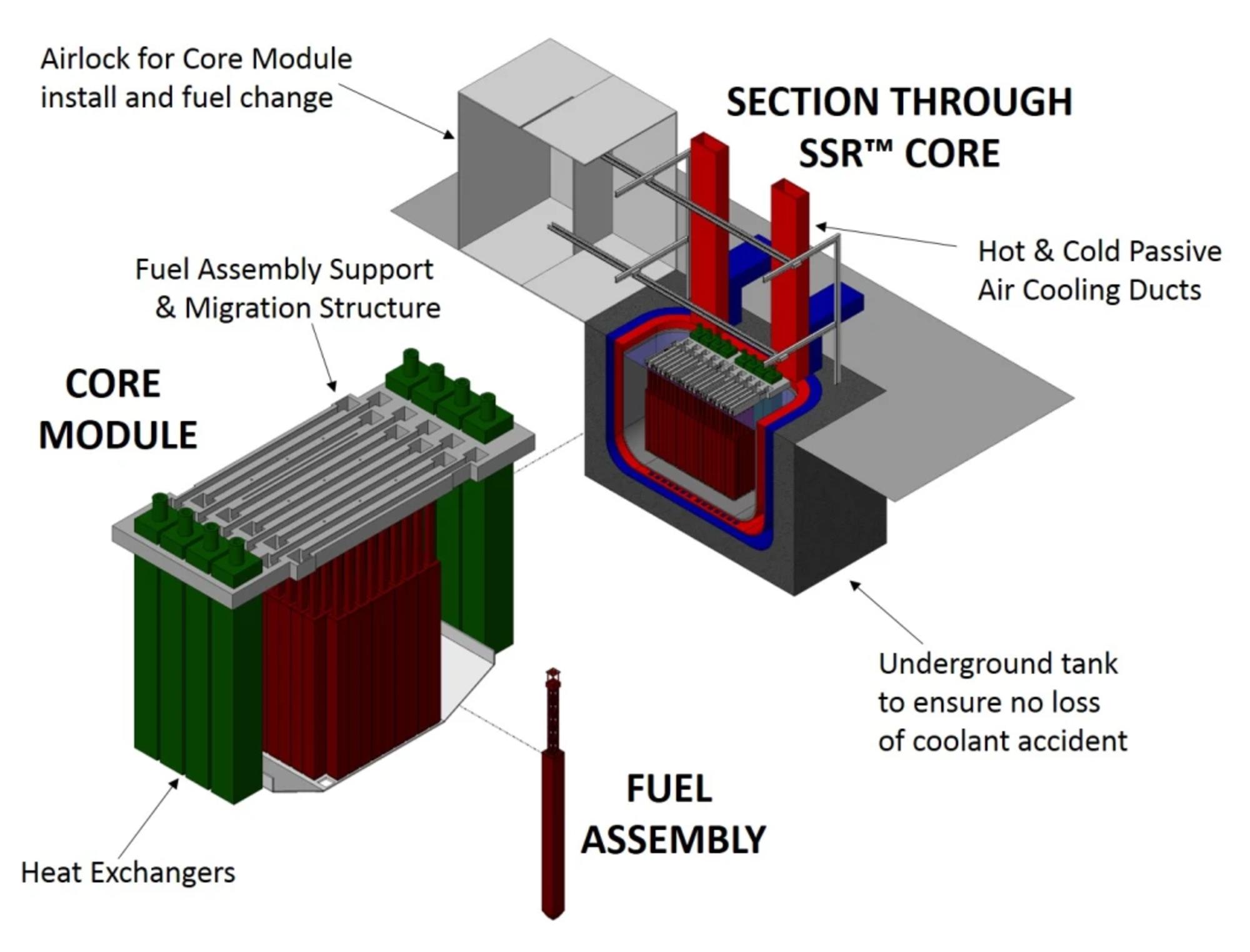 Reactor de 300 MW gráfico de Moltex, uno de los beneficiarios de la financiación gubernamental en Canadá. Fuente: M. V. Ramana