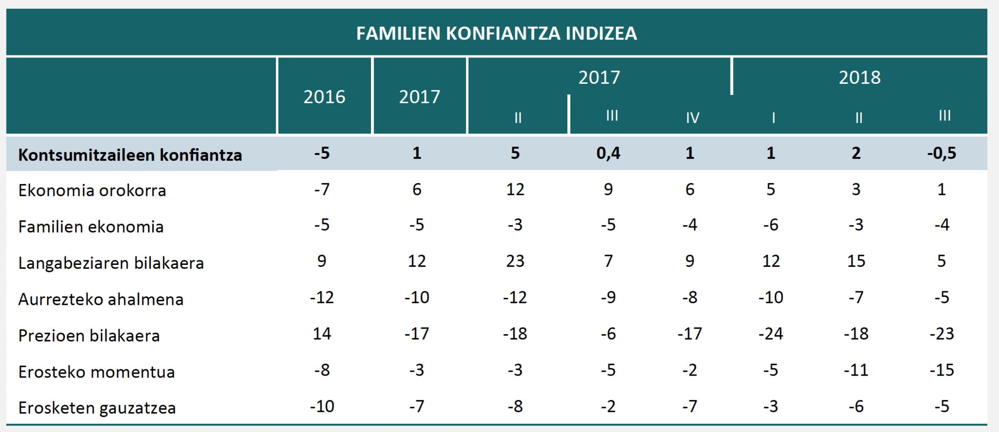 Grafico3