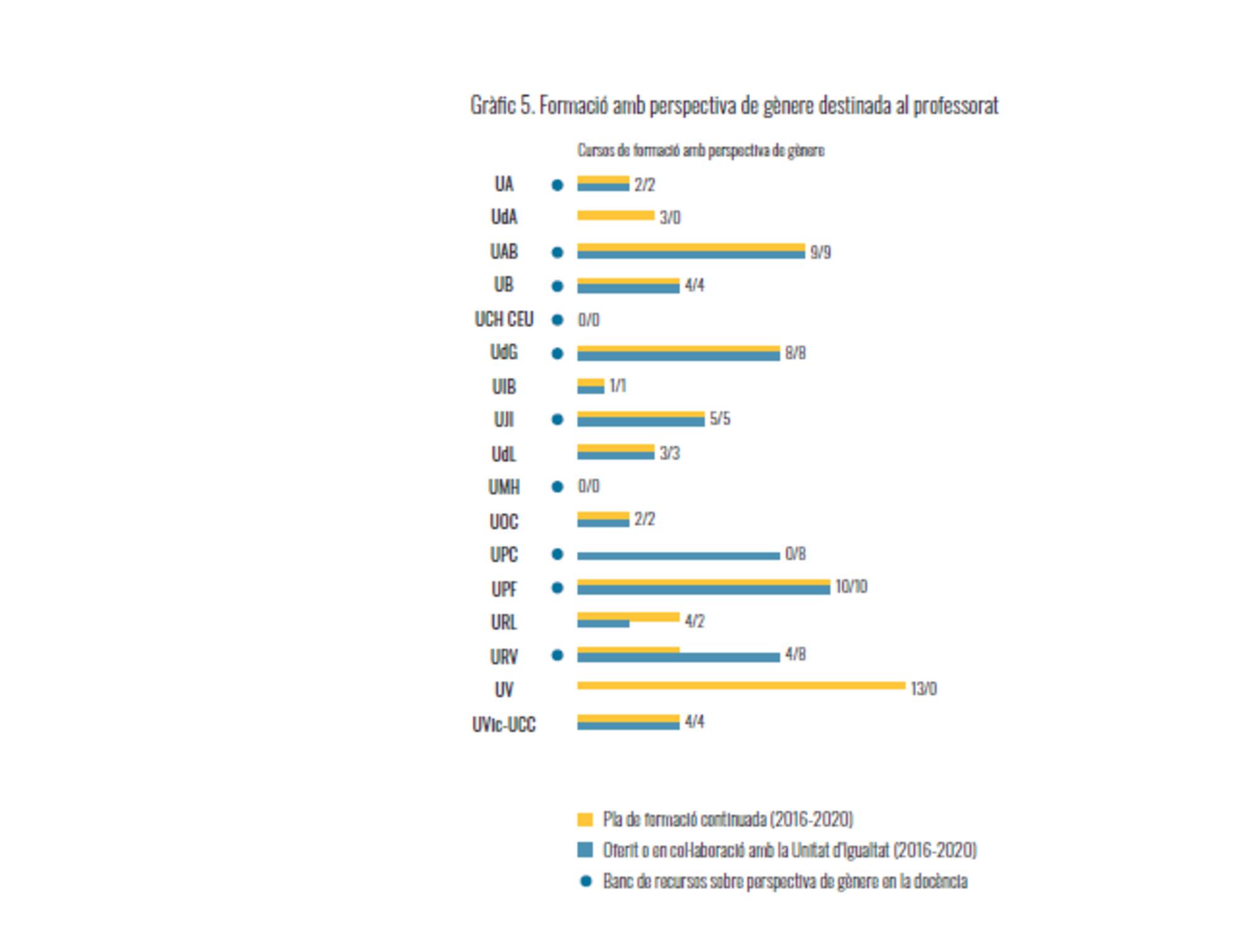 graficos xarxa vives perspectiva genero - 2