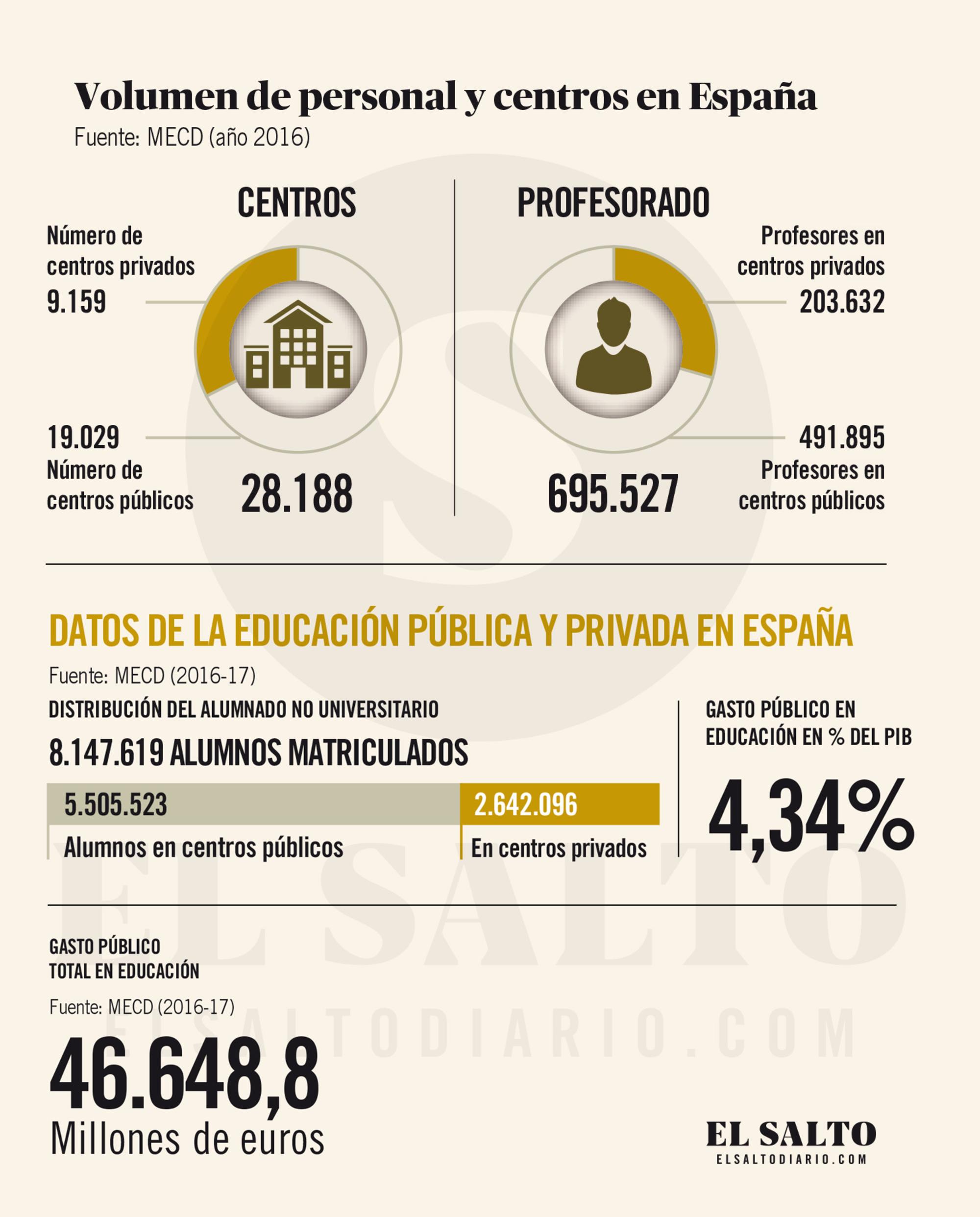 Infografía educación concertada 5
