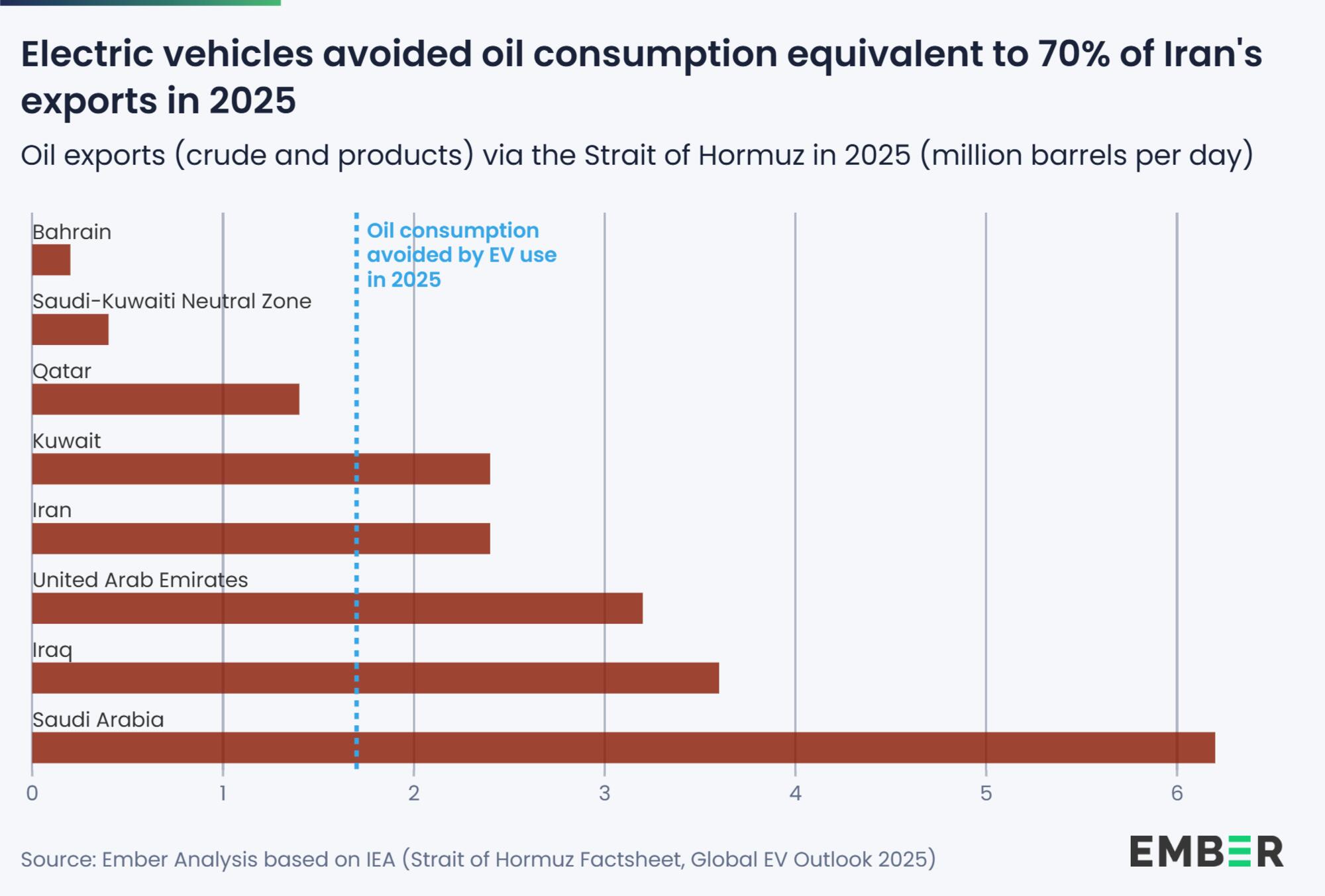 vehiculos electricos ember 1