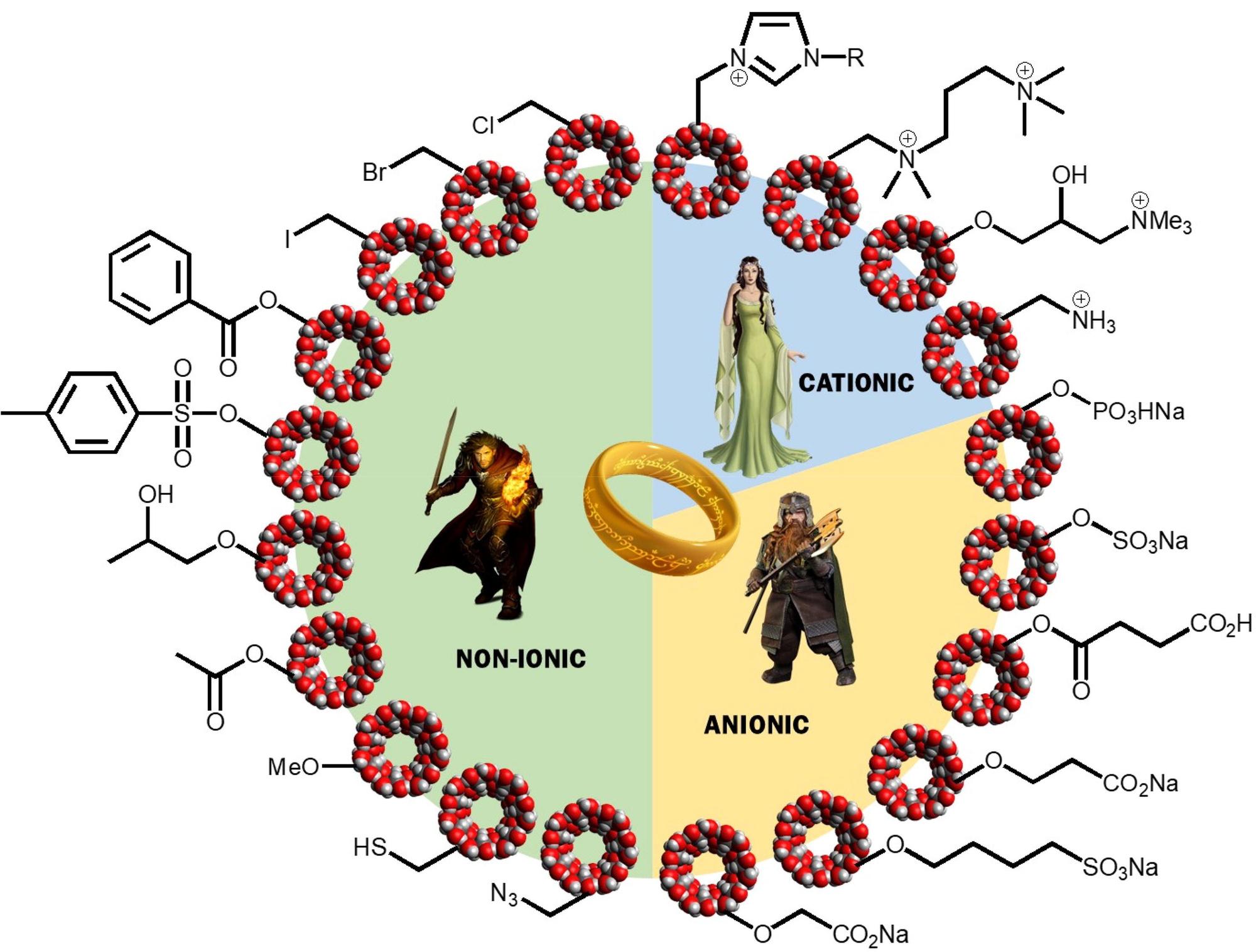 El señor de los nanoanillos