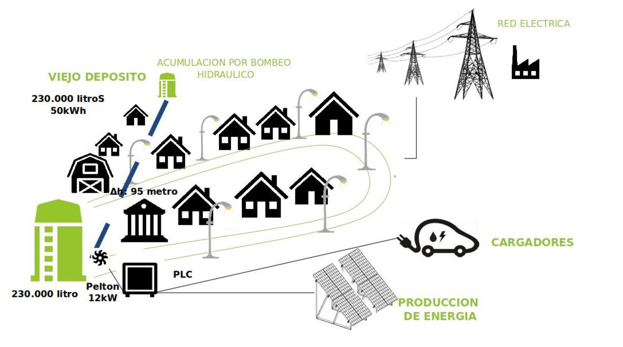 Ejemplo ilustrativo de Comunidad Energética