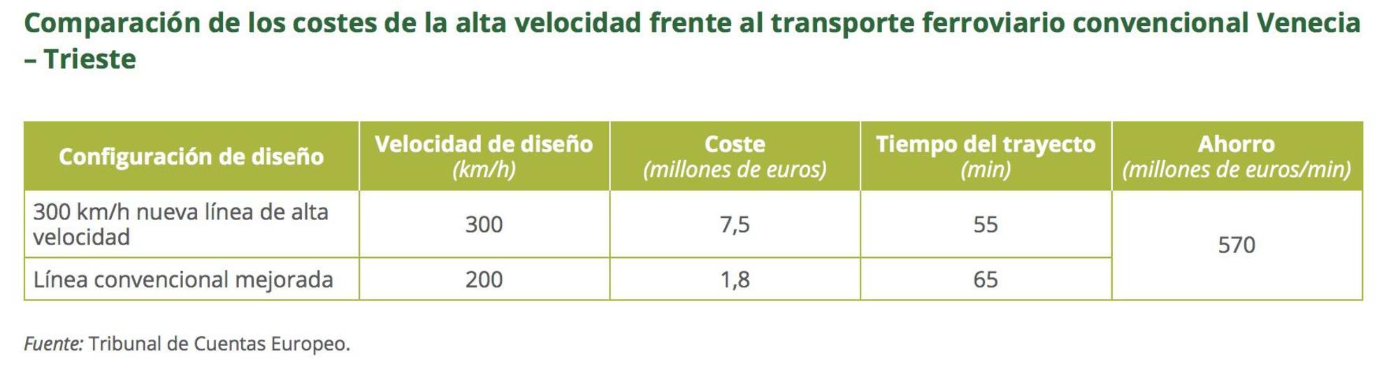 tabla 3 tren