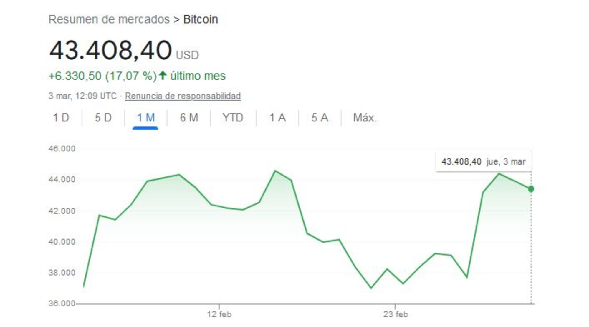 Bitcoin dolar rusia