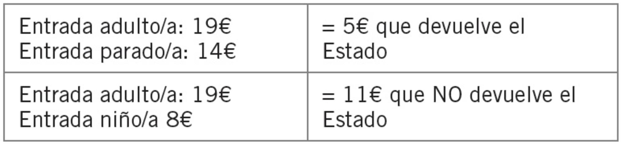 Tabla 2 Teatro Precios
