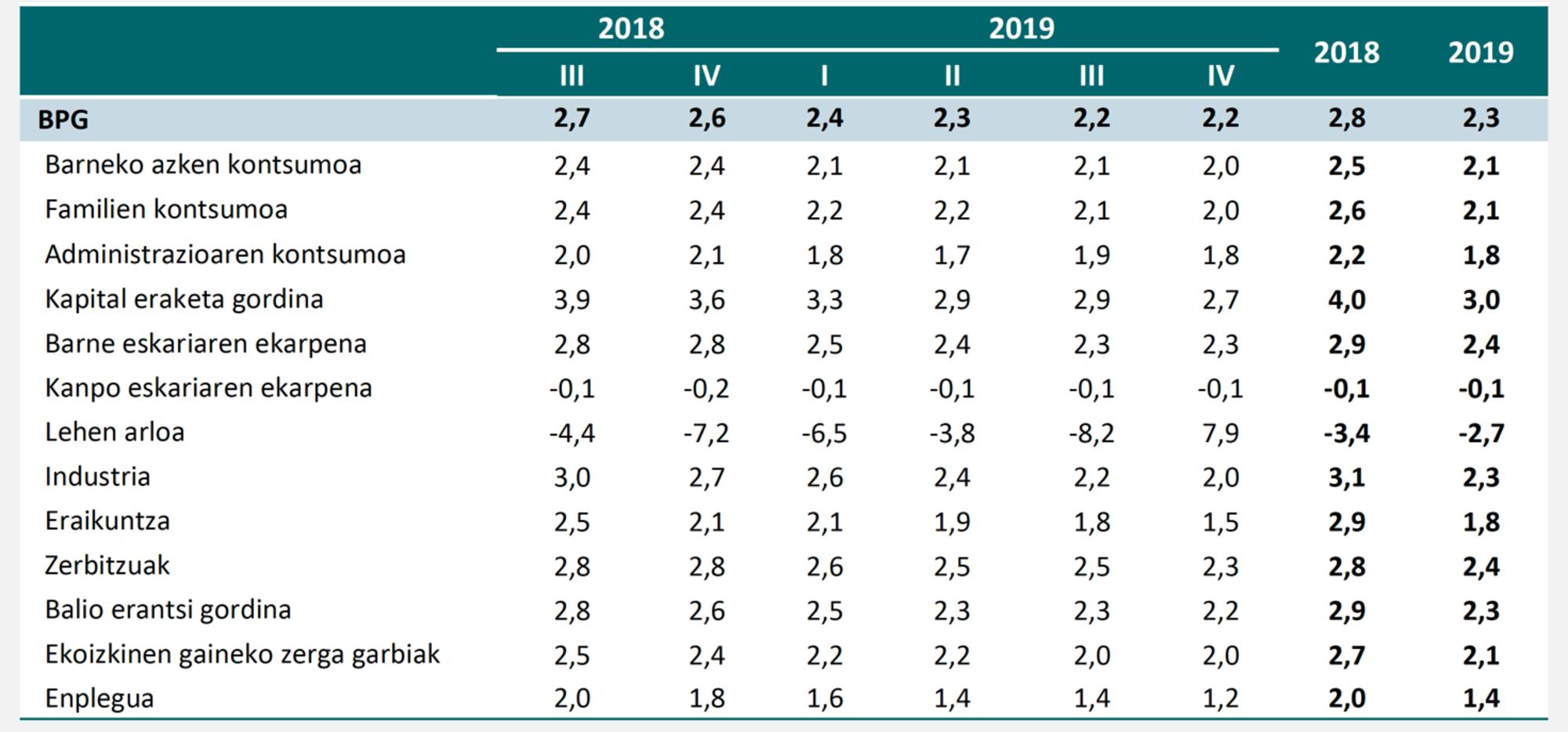 Grafico2