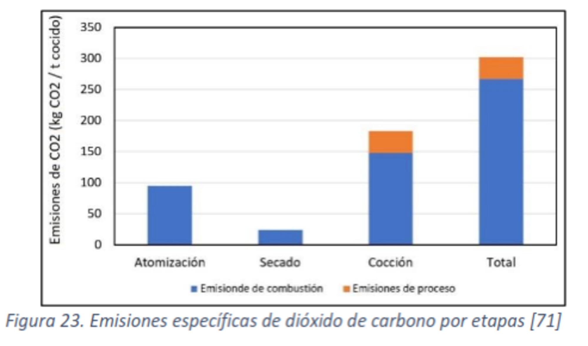 Emisiones ceramica