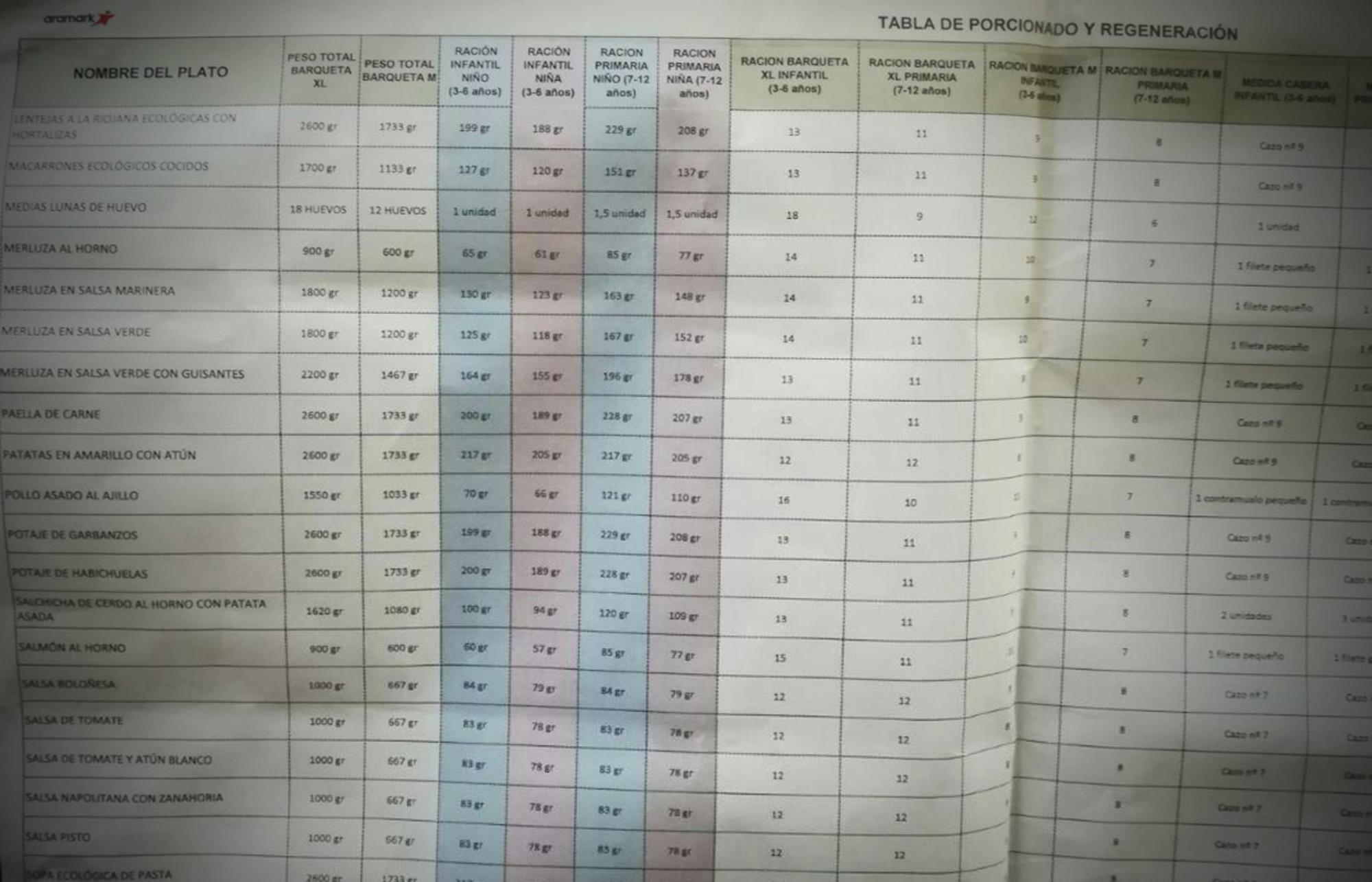 Tabla discriminación raciones comedores escolares Andalucía