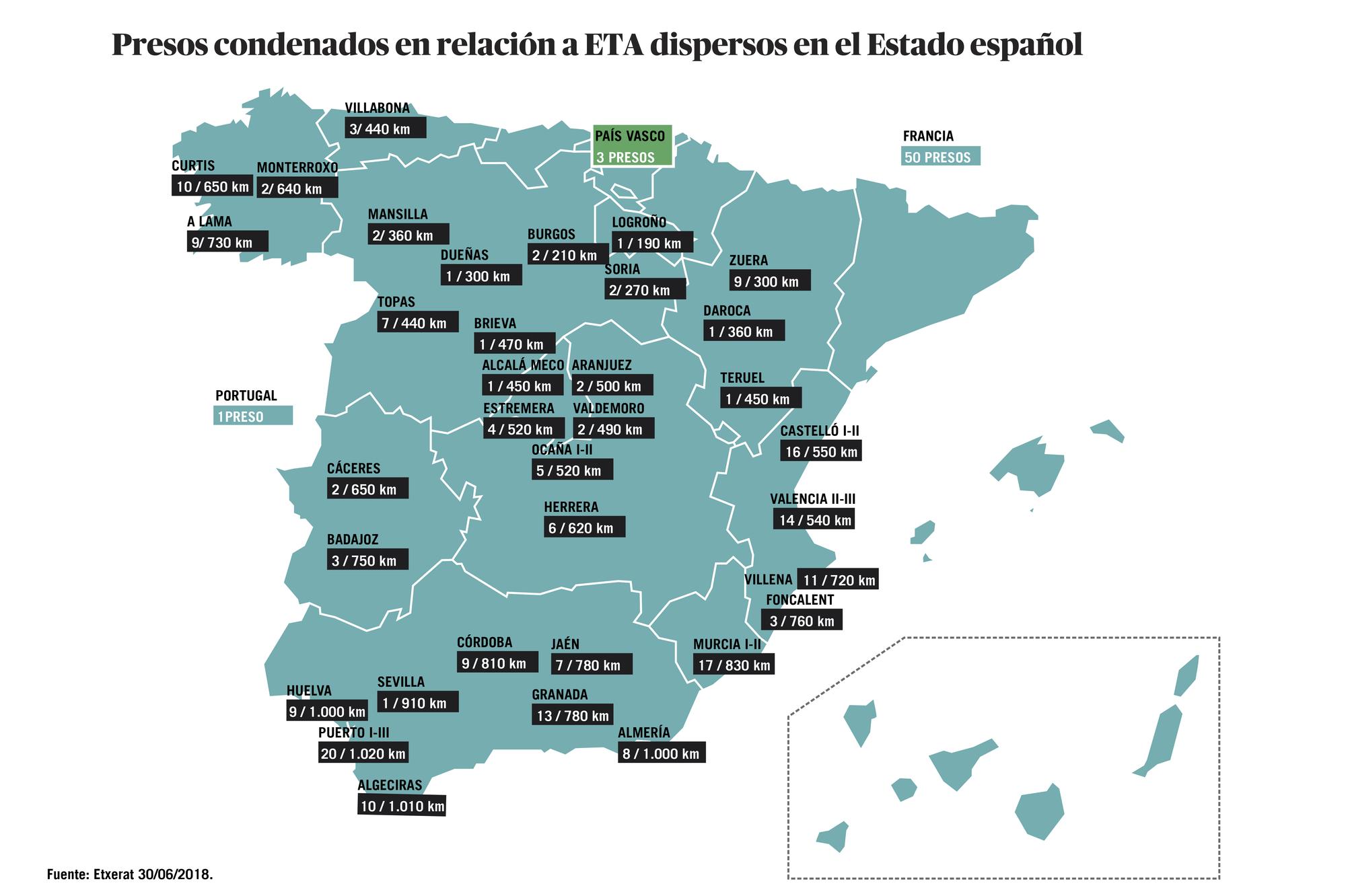 Mapa dispersión