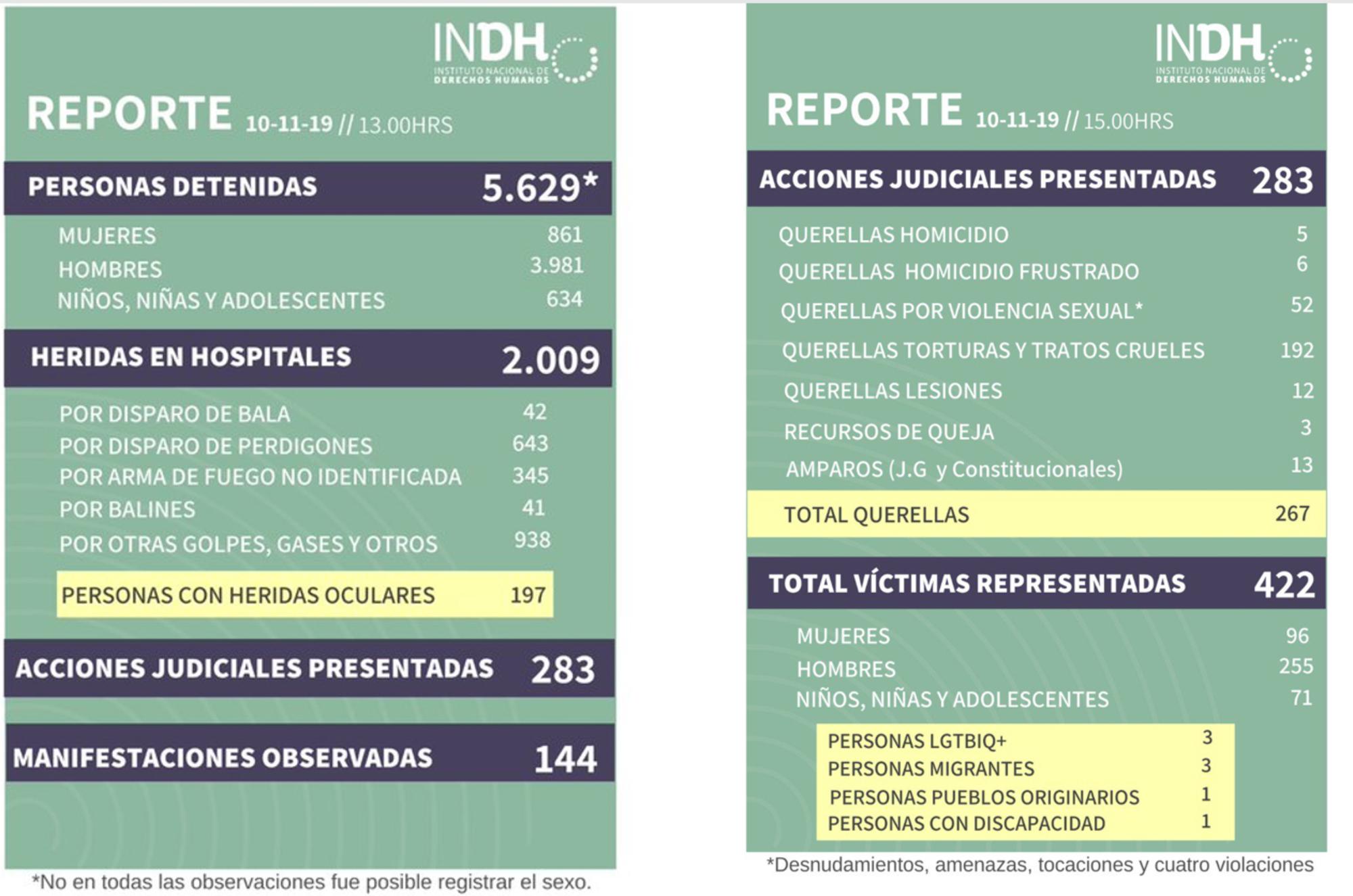 Cadro represión chile