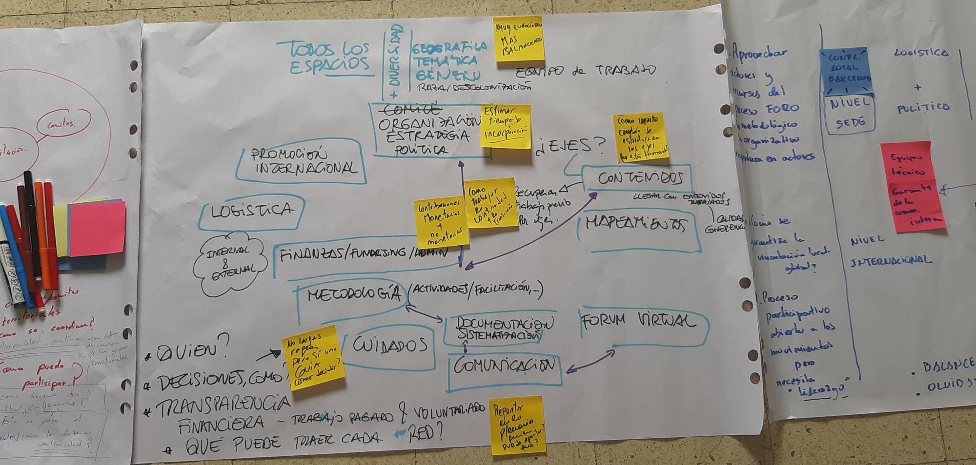 Los representantes de una trentena de redes internacionales durante el encuentro de julio preparatorio del FSMET 2020