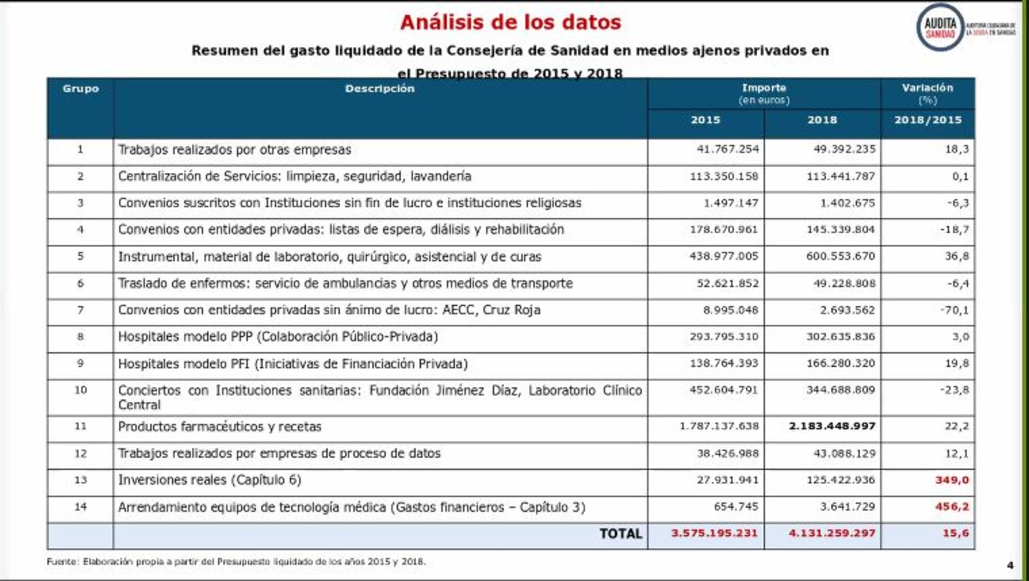 Gasto privatizado