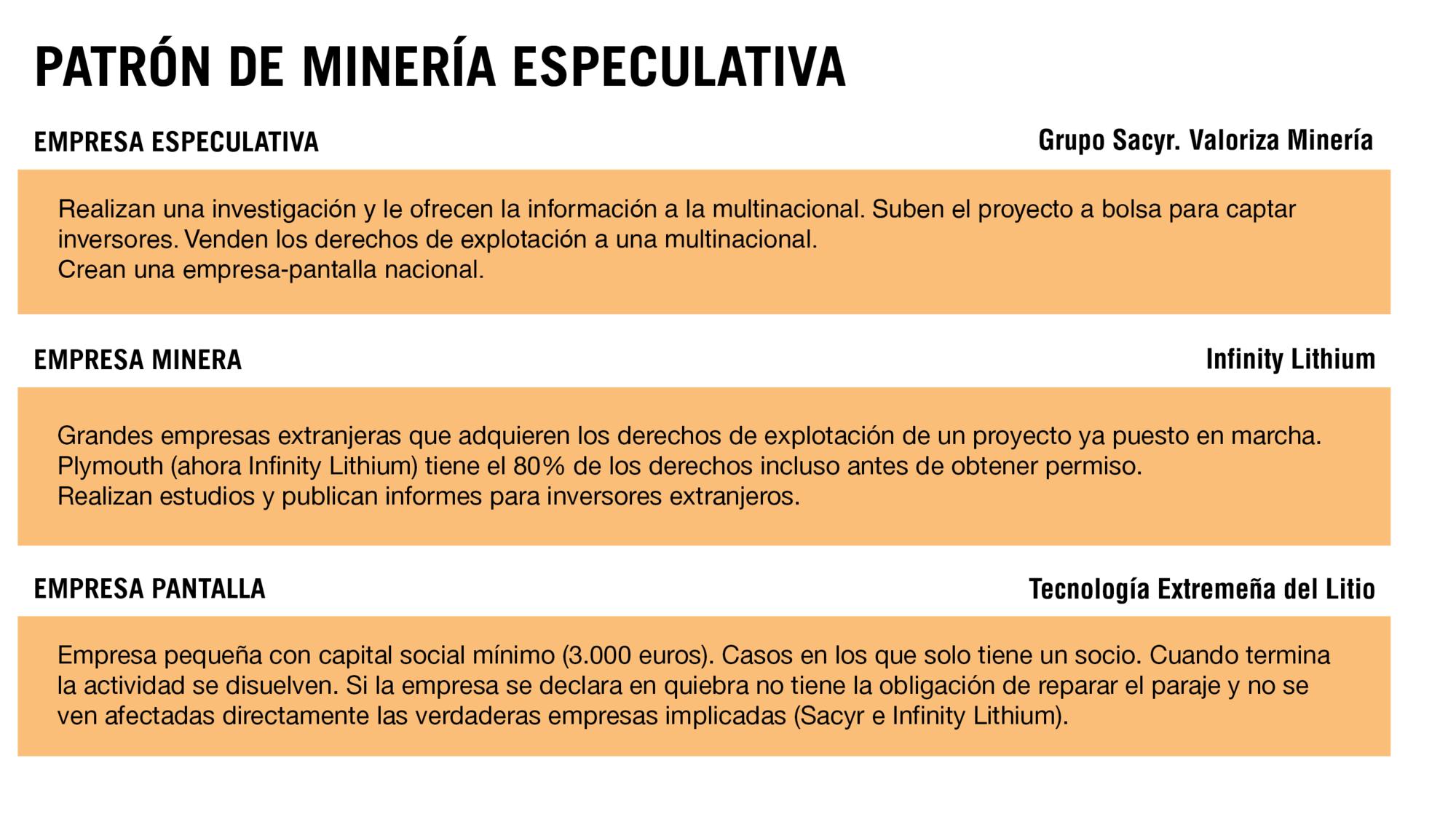 Patrón minería especulativa