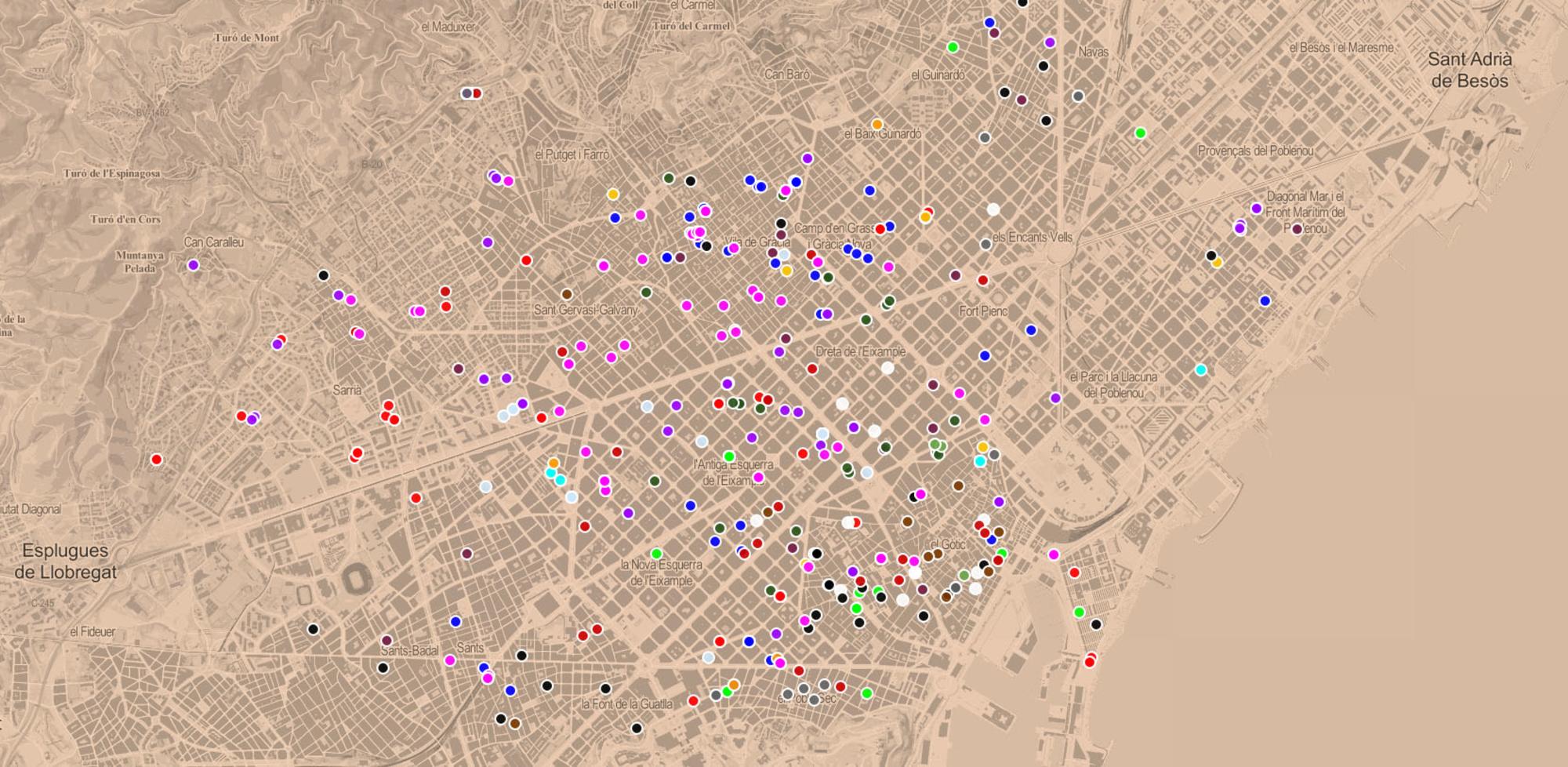 Propietarios Barcelona