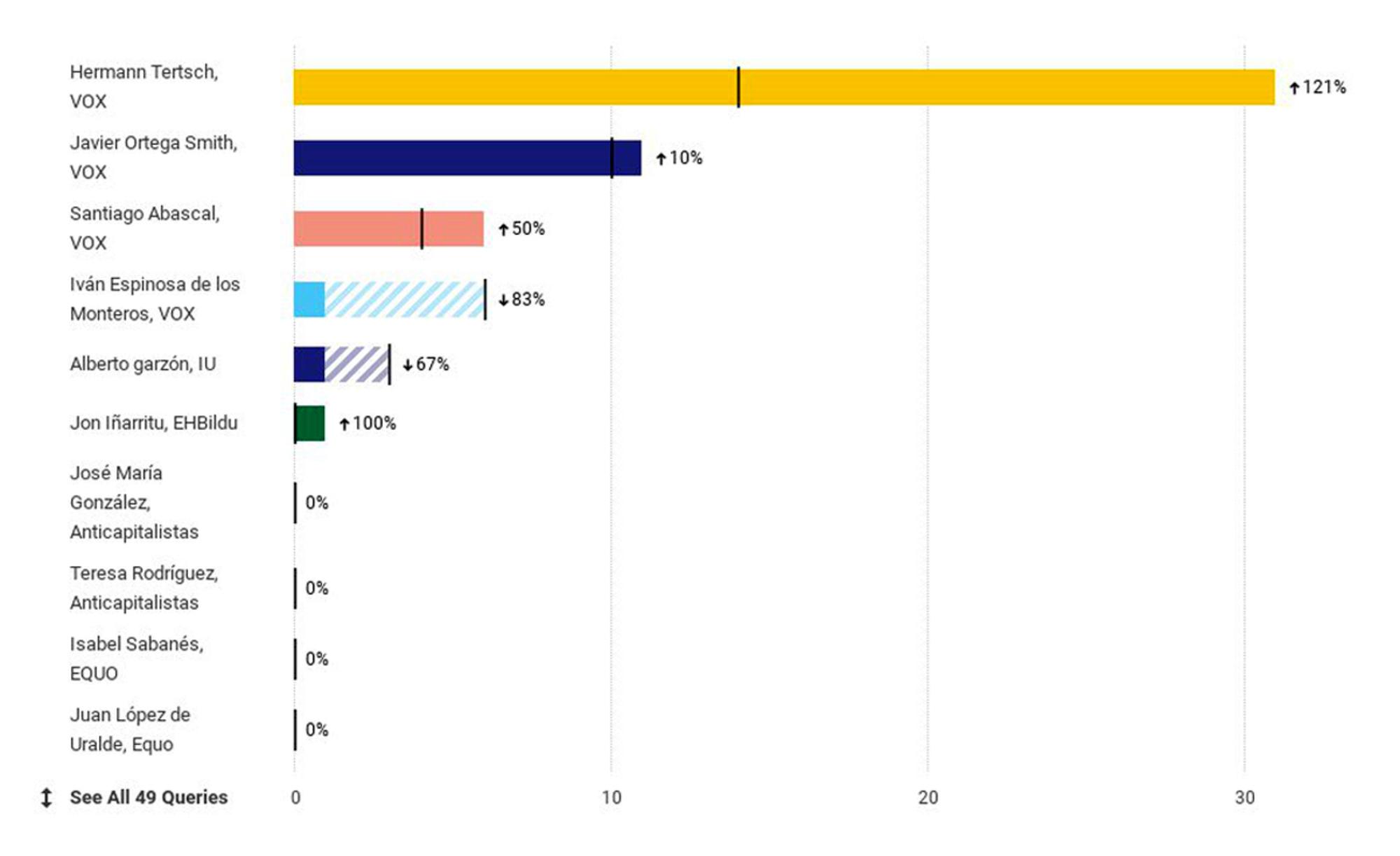 Menas Gráfico 8