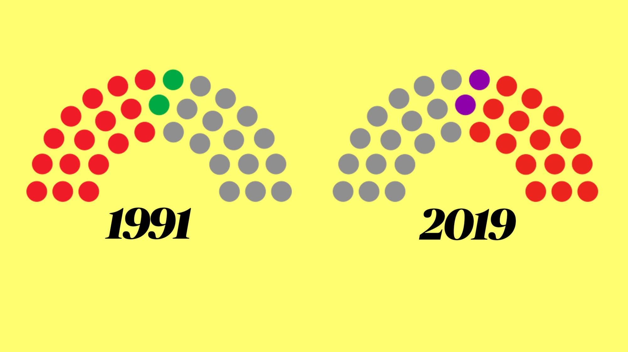 Comparativa. La Rioja 1991-2019