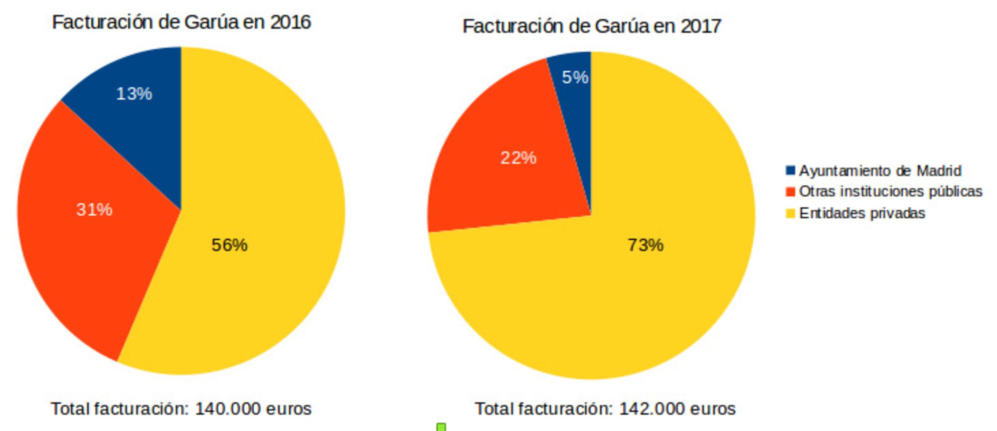 Garua