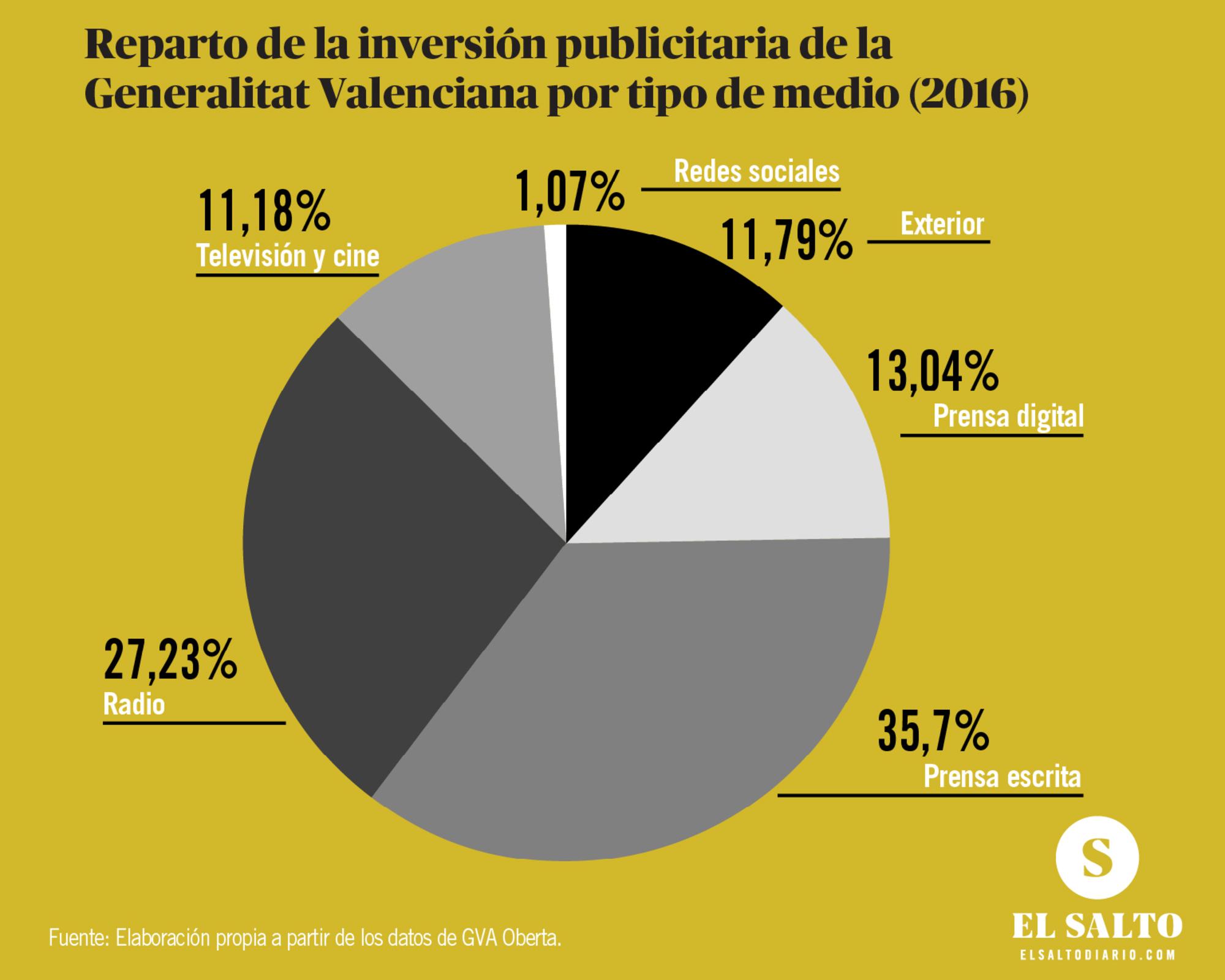 Plataformas GVA Publicidad 2016 Salto