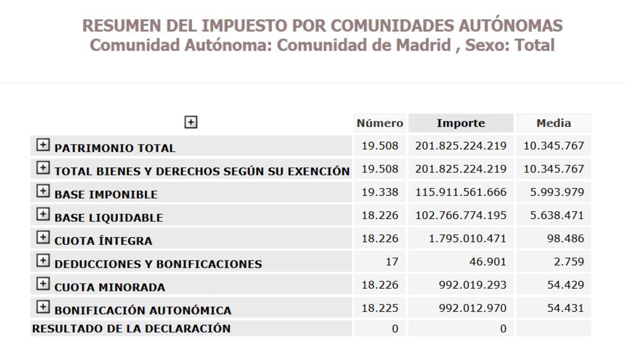 Patrimonio 2020 Madrid