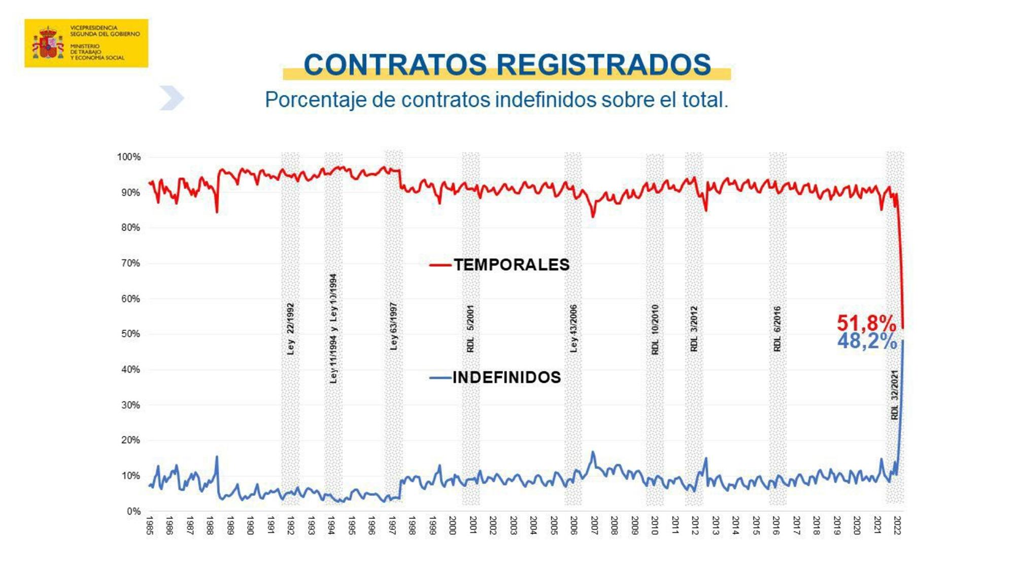 Datos indefinidos  abril 2022