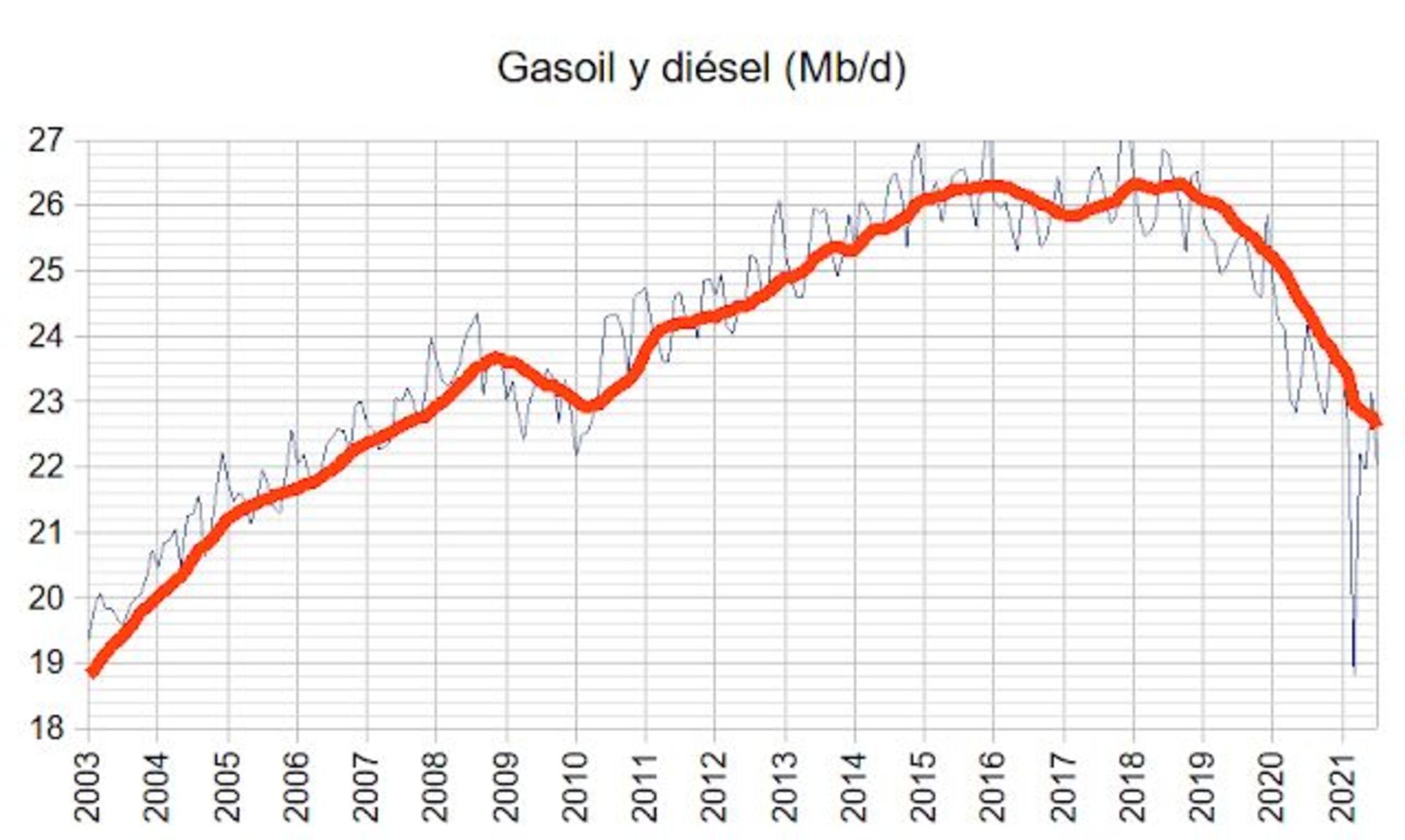 Peak Oil Turiel