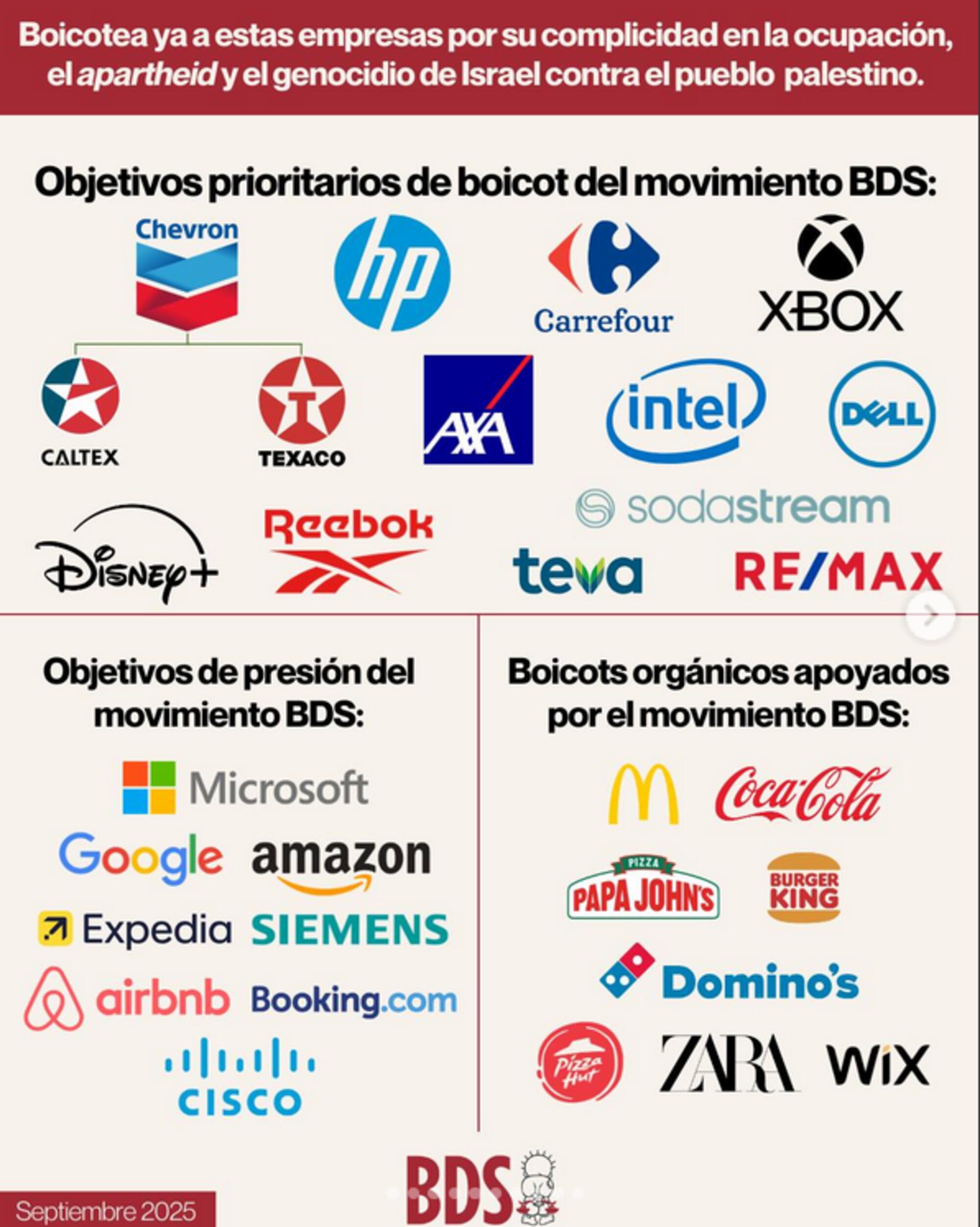 Objetivos boicot BDS sep 25