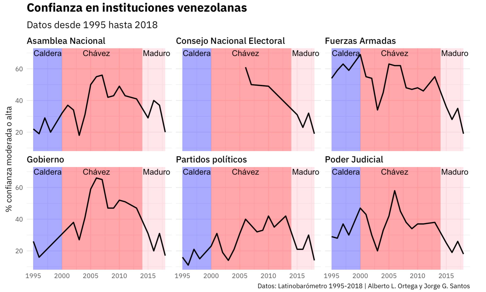 Venezuela gráfico 3