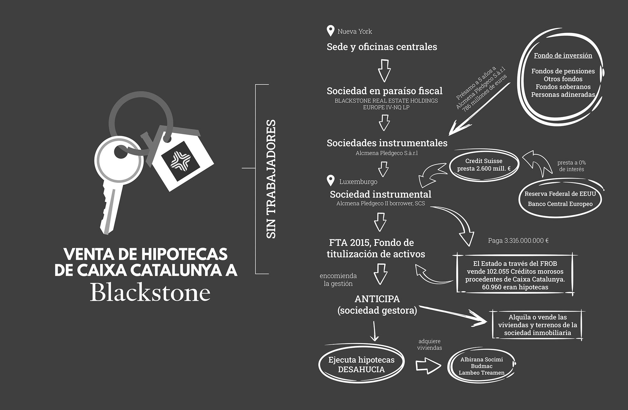 Gráfico elaborado por Diana Virgós (Observatori Desca) a través de datos obtenidos en registros mercantiles en Luxemburgo y España.