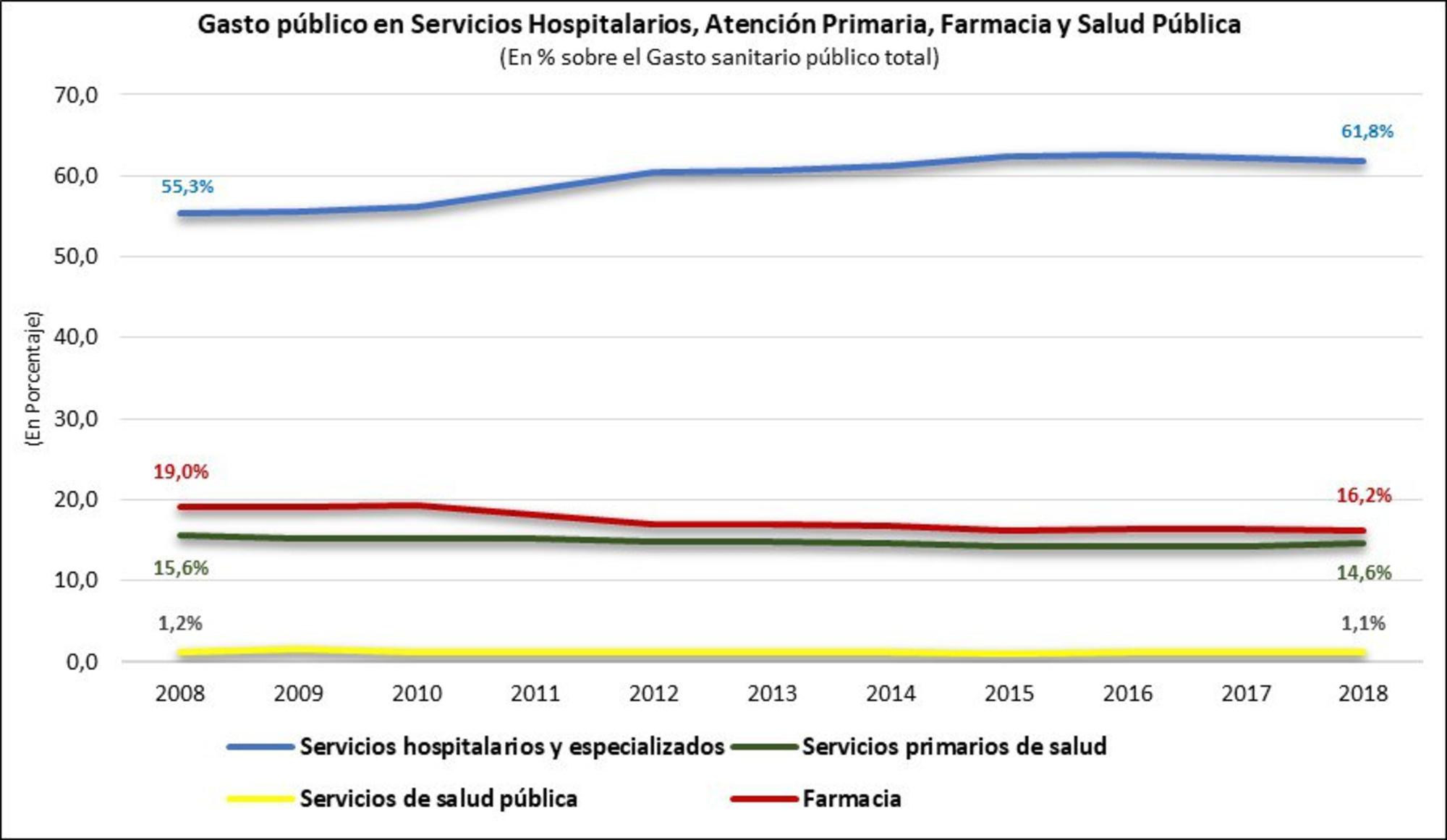 Audita Sanidad Figura 2