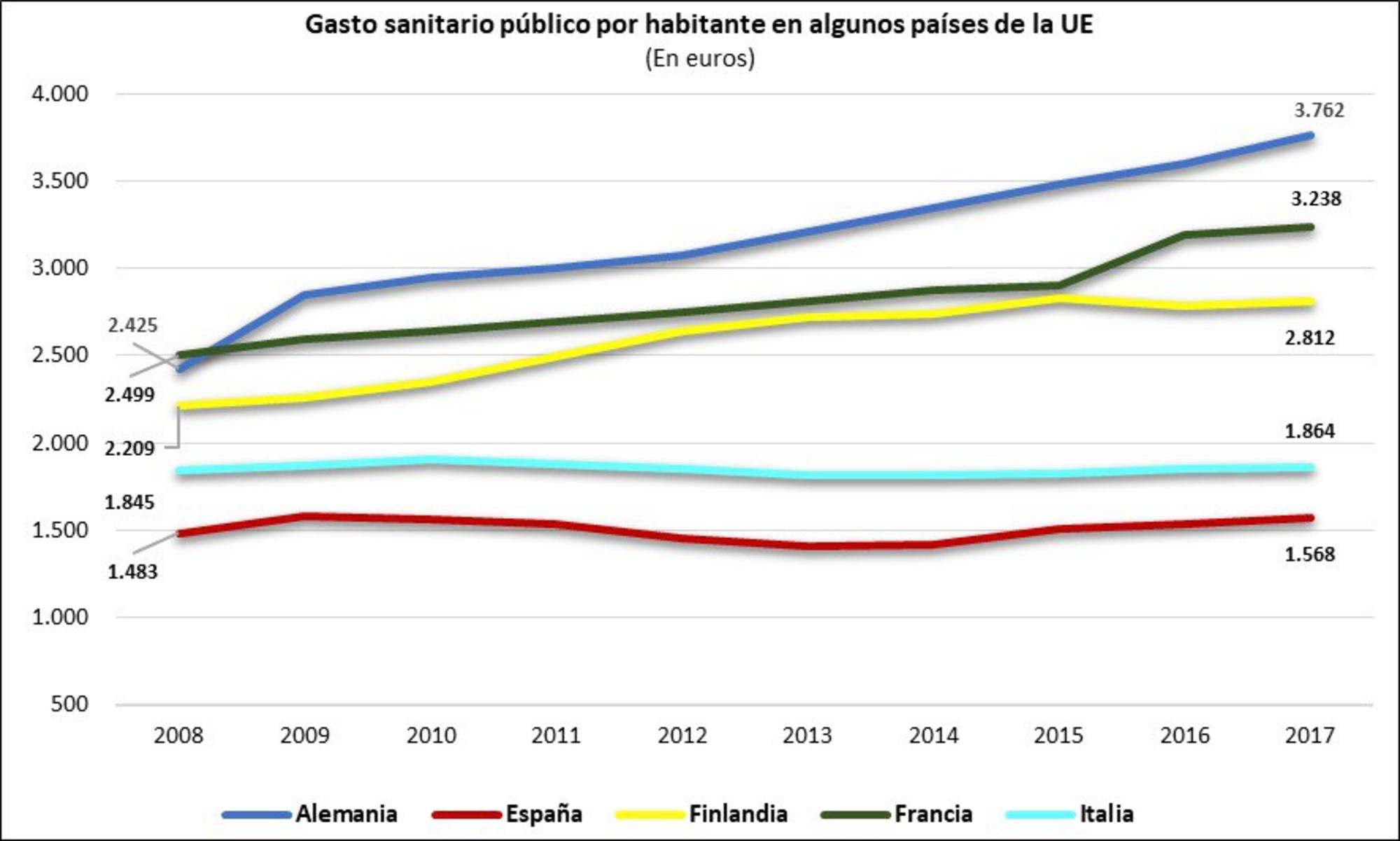 Audita Sanidad Figura 3