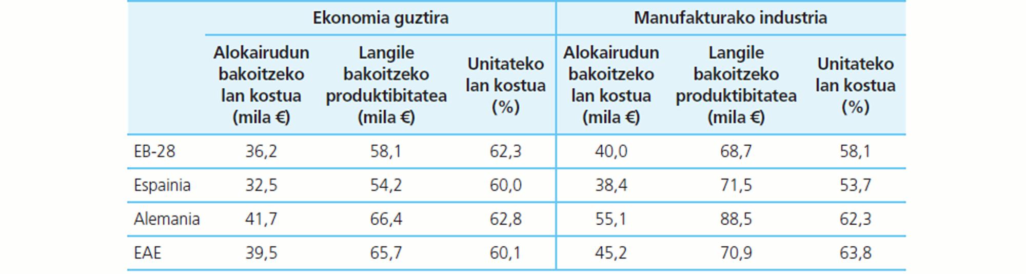 Tabla1